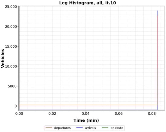 Futuretransp 05 00201 g0a3