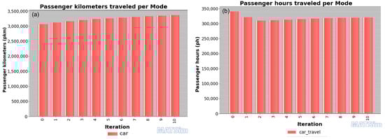 Futuretransp 05 00201 g0a4