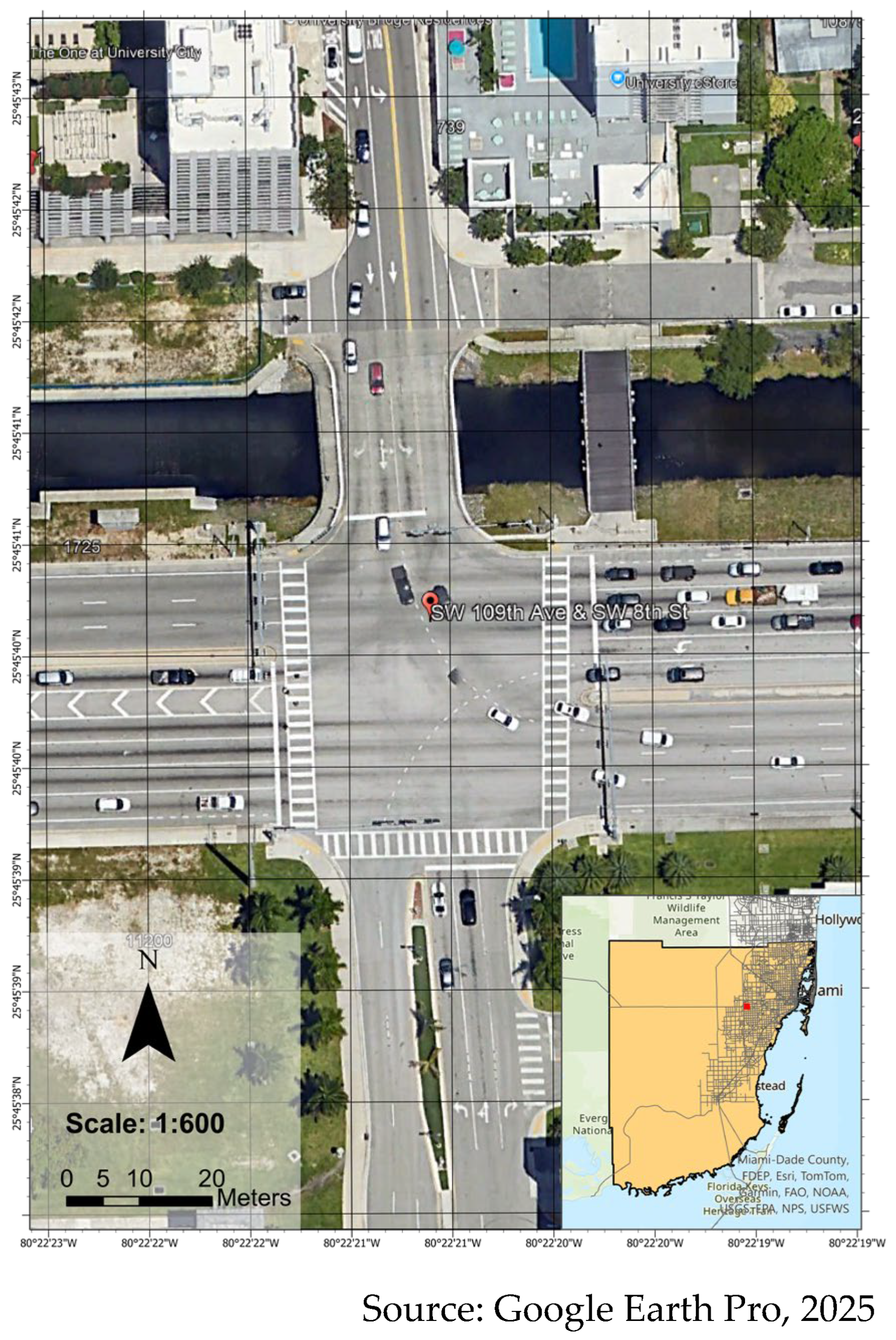 Futuretransp 06 00002 g001