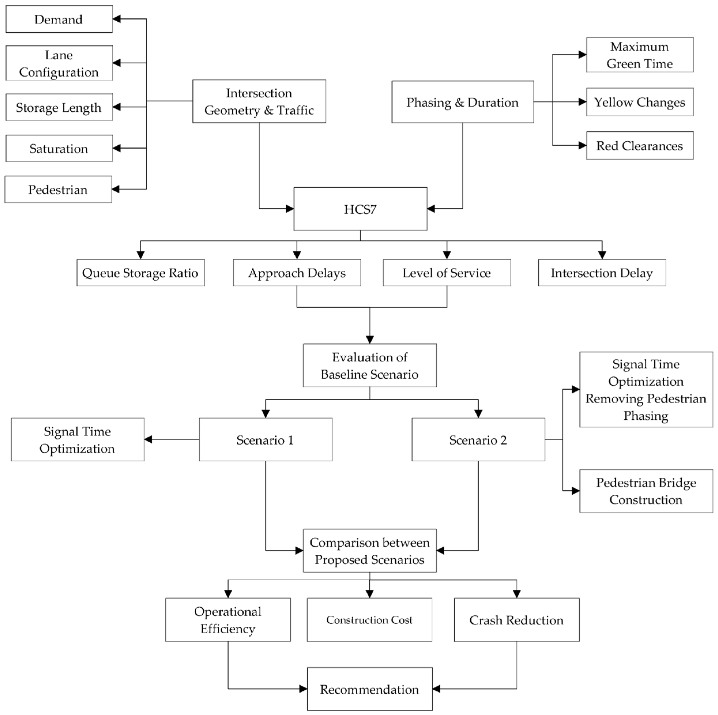 Futuretransp 06 00002 g002