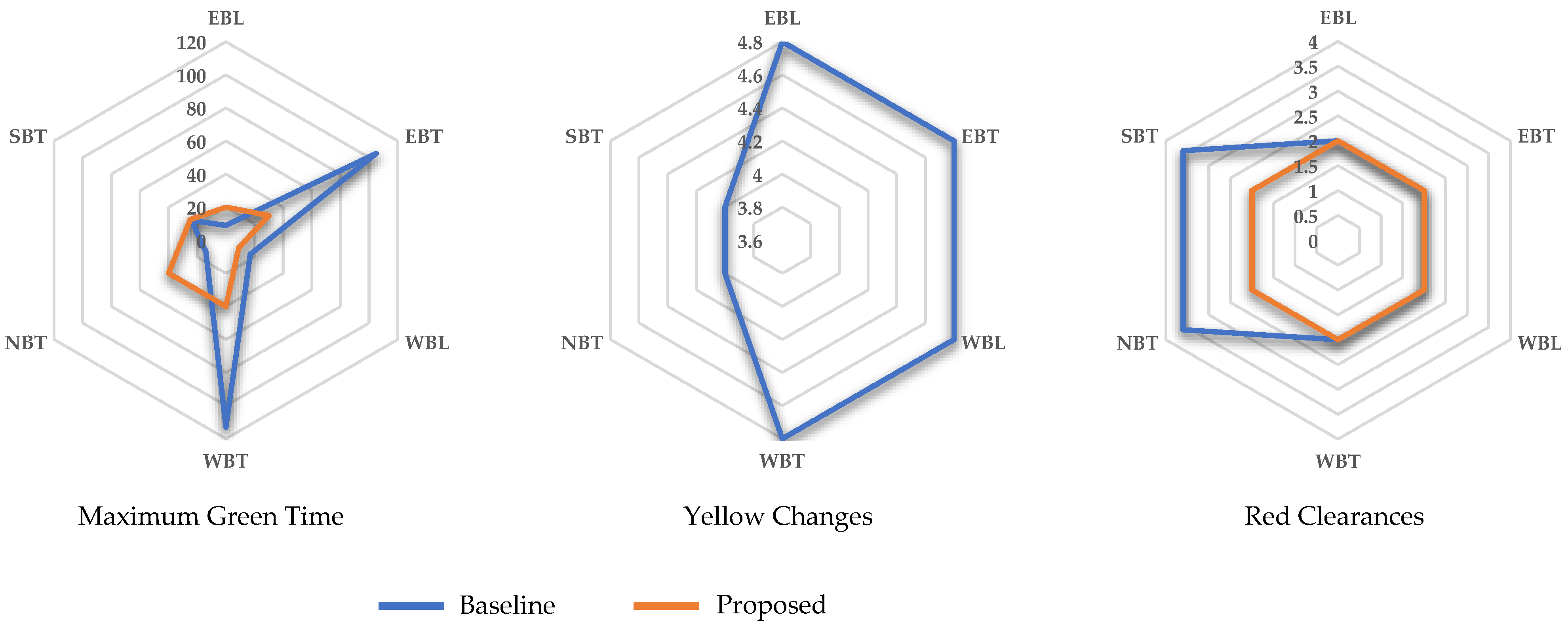 Futuretransp 06 00002 g004