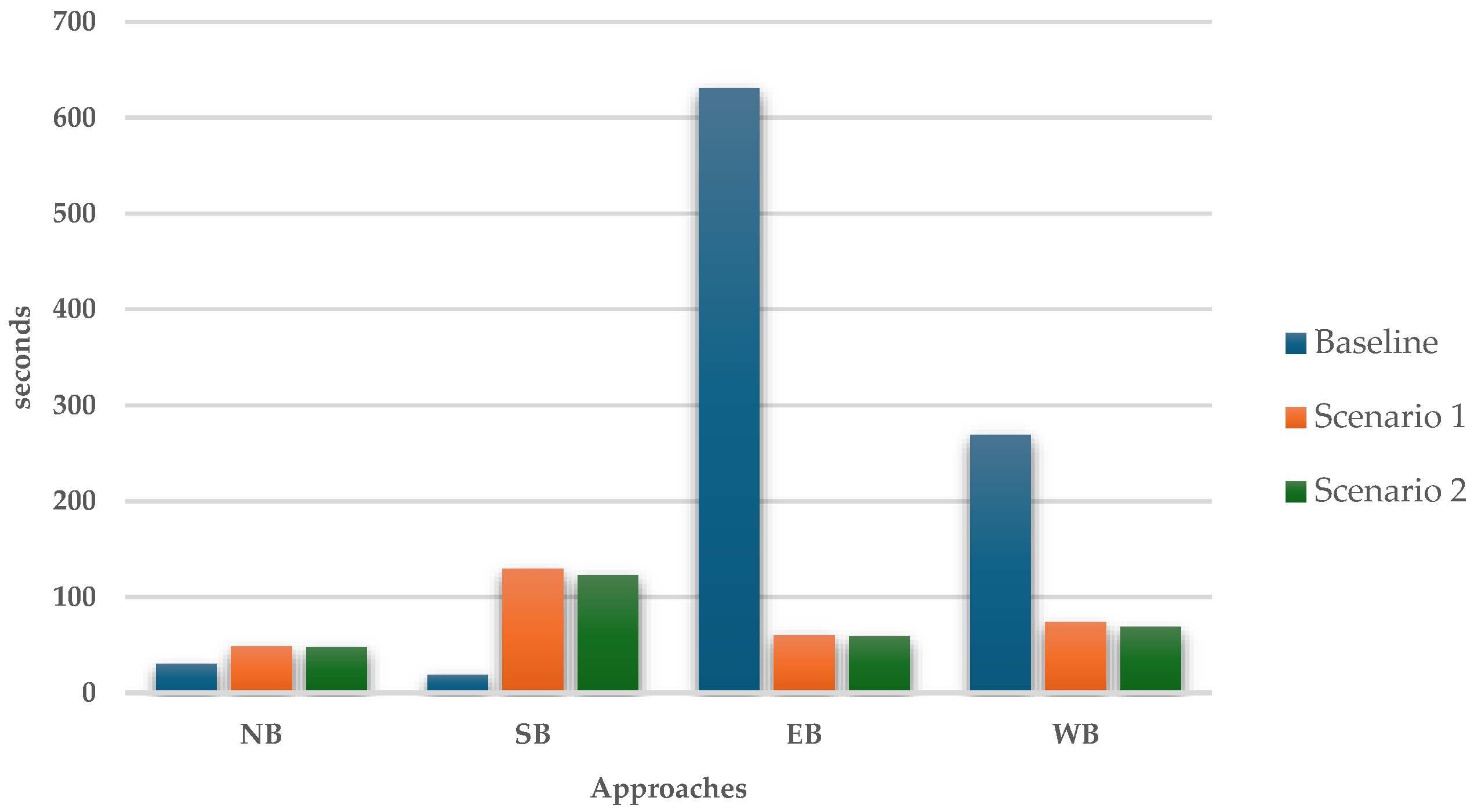 Futuretransp 06 00002 g006