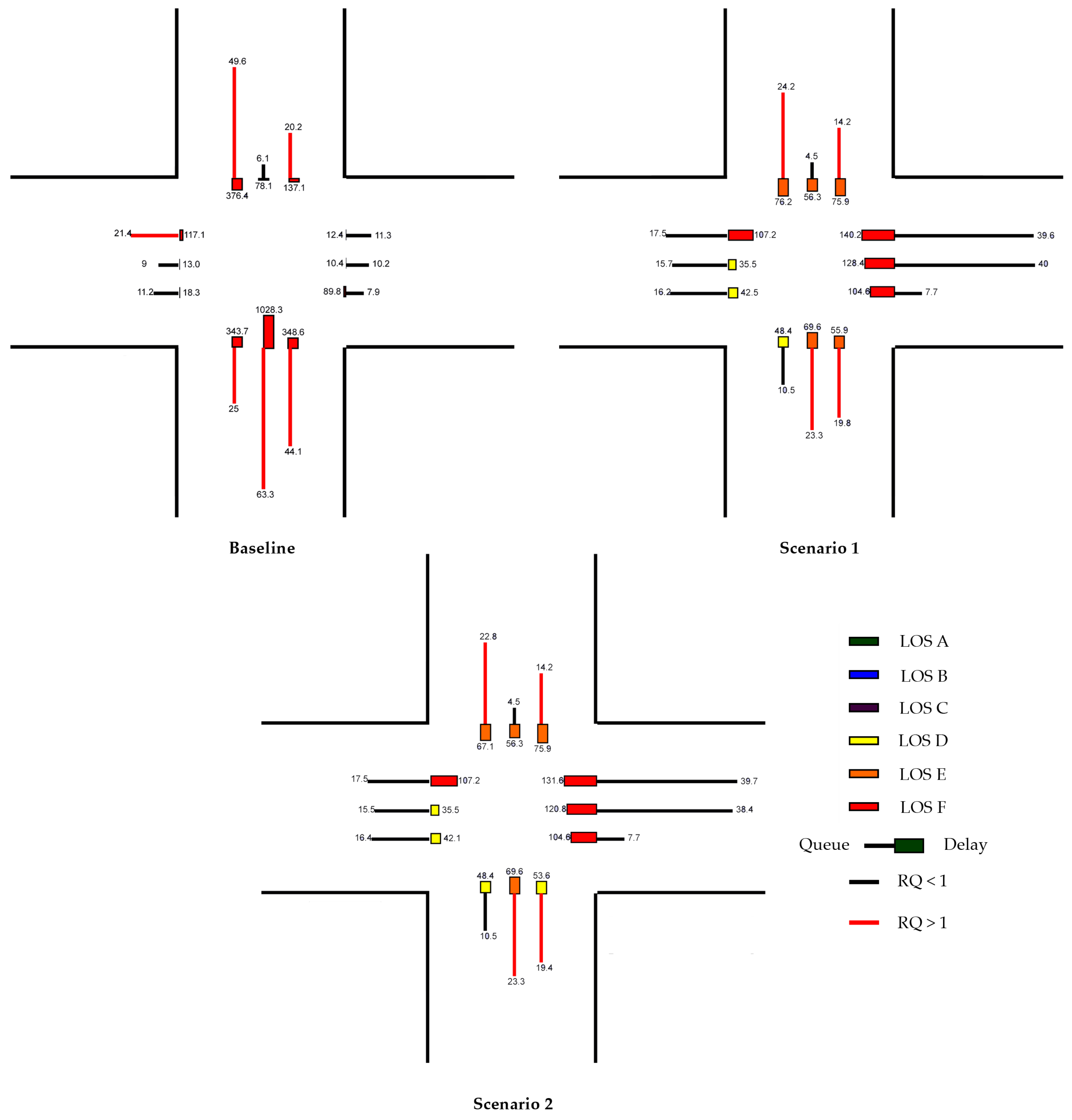 Futuretransp 06 00002 g007