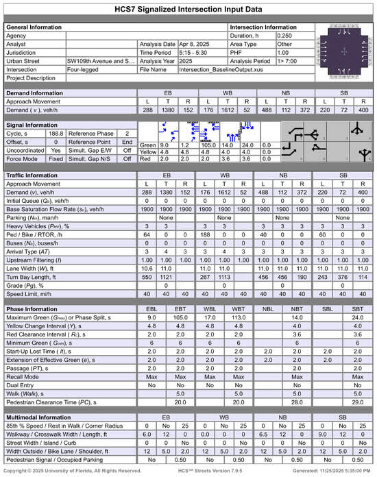 Futuretransp 06 00002 g0a1