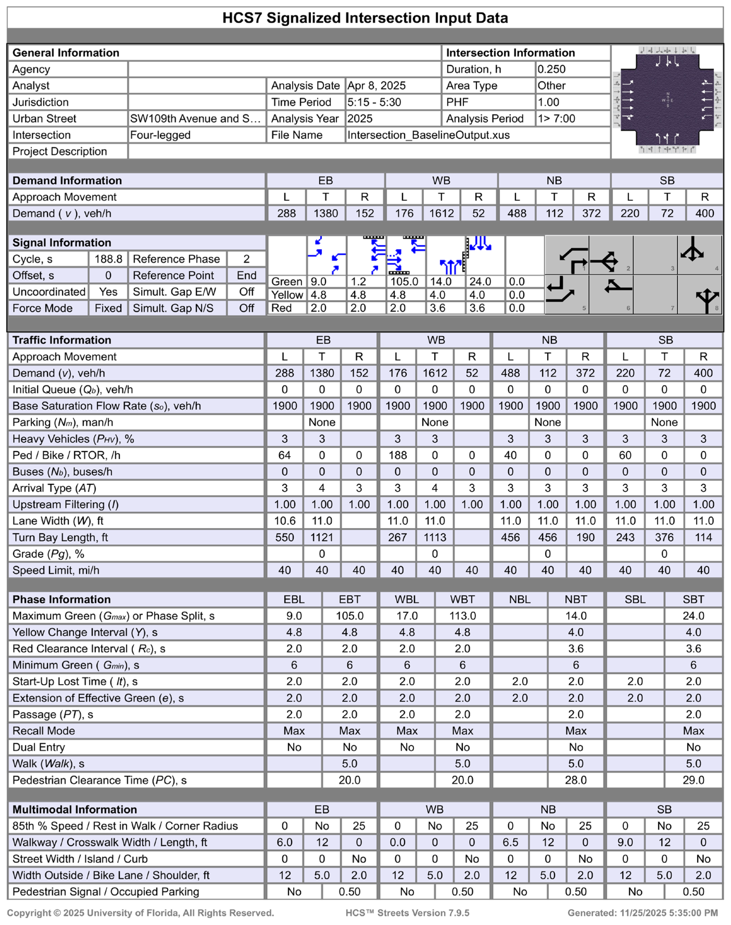 Futuretransp 06 00002 g0a1