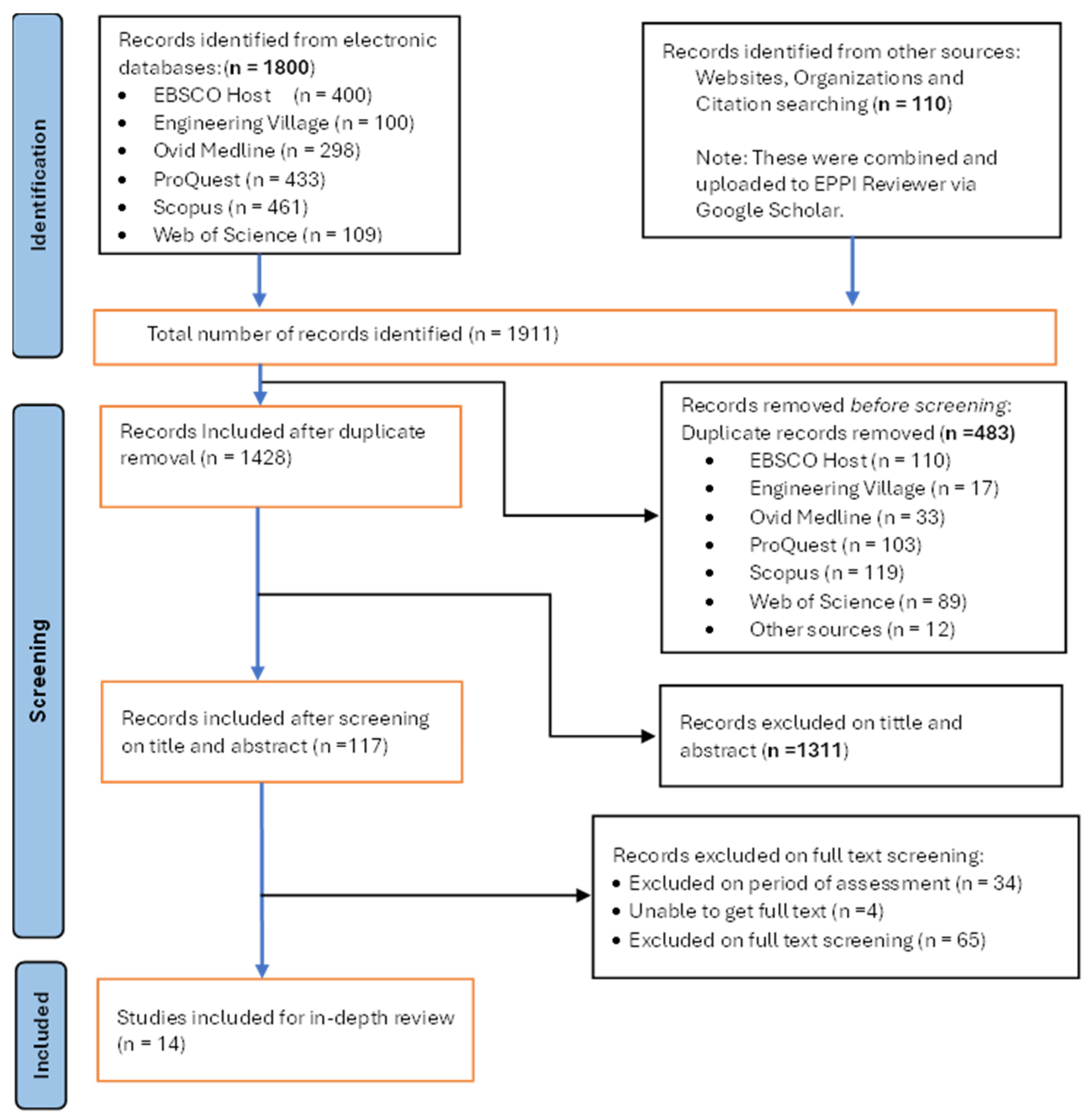 Futuretransp 06 00029 g001 Futuretransp 06 00029 g001