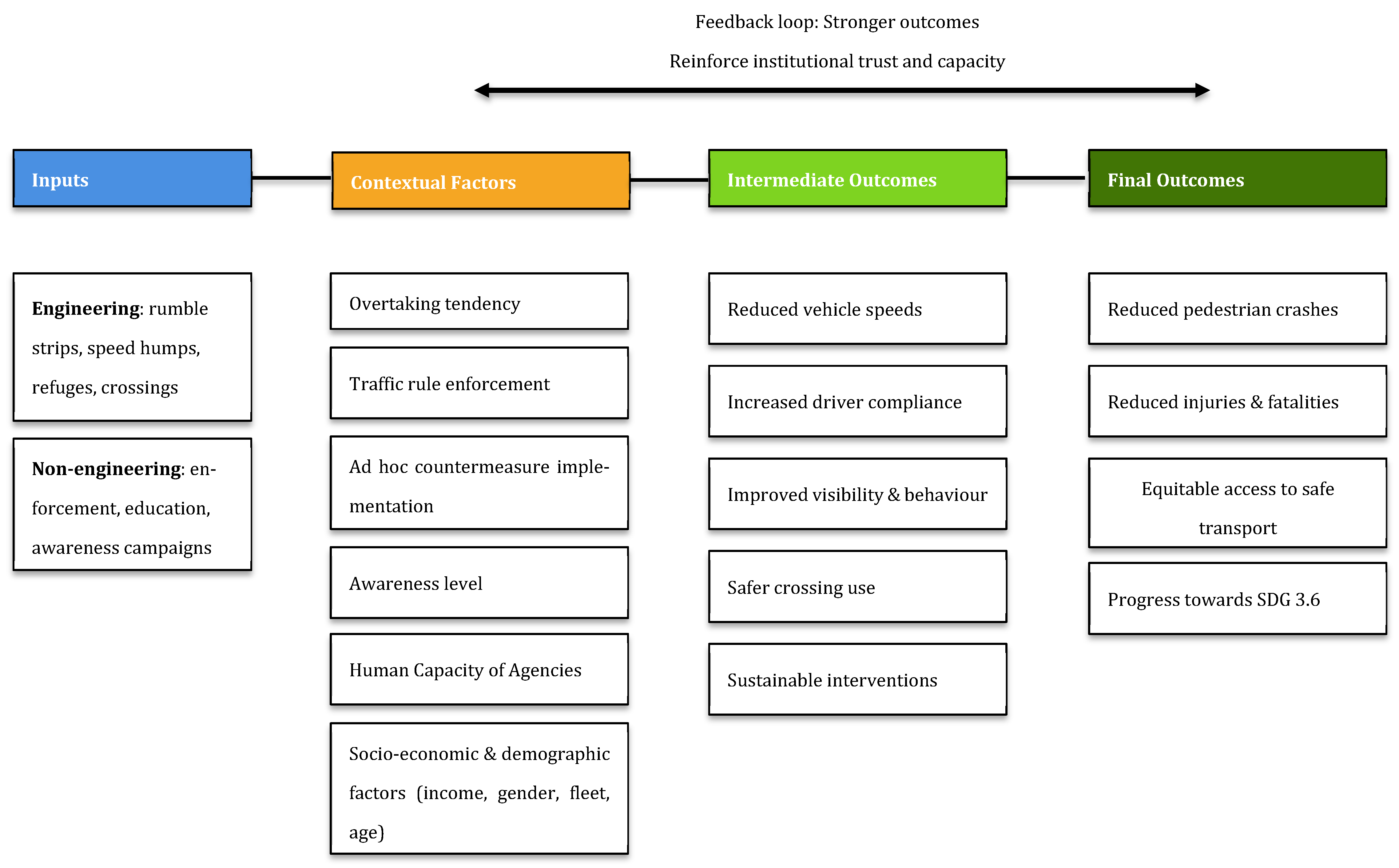 Futuretransp 06 00029 g0a1 Futuretransp 06 00029 g0a1