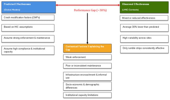Futuretransp 06 00029 g0a2