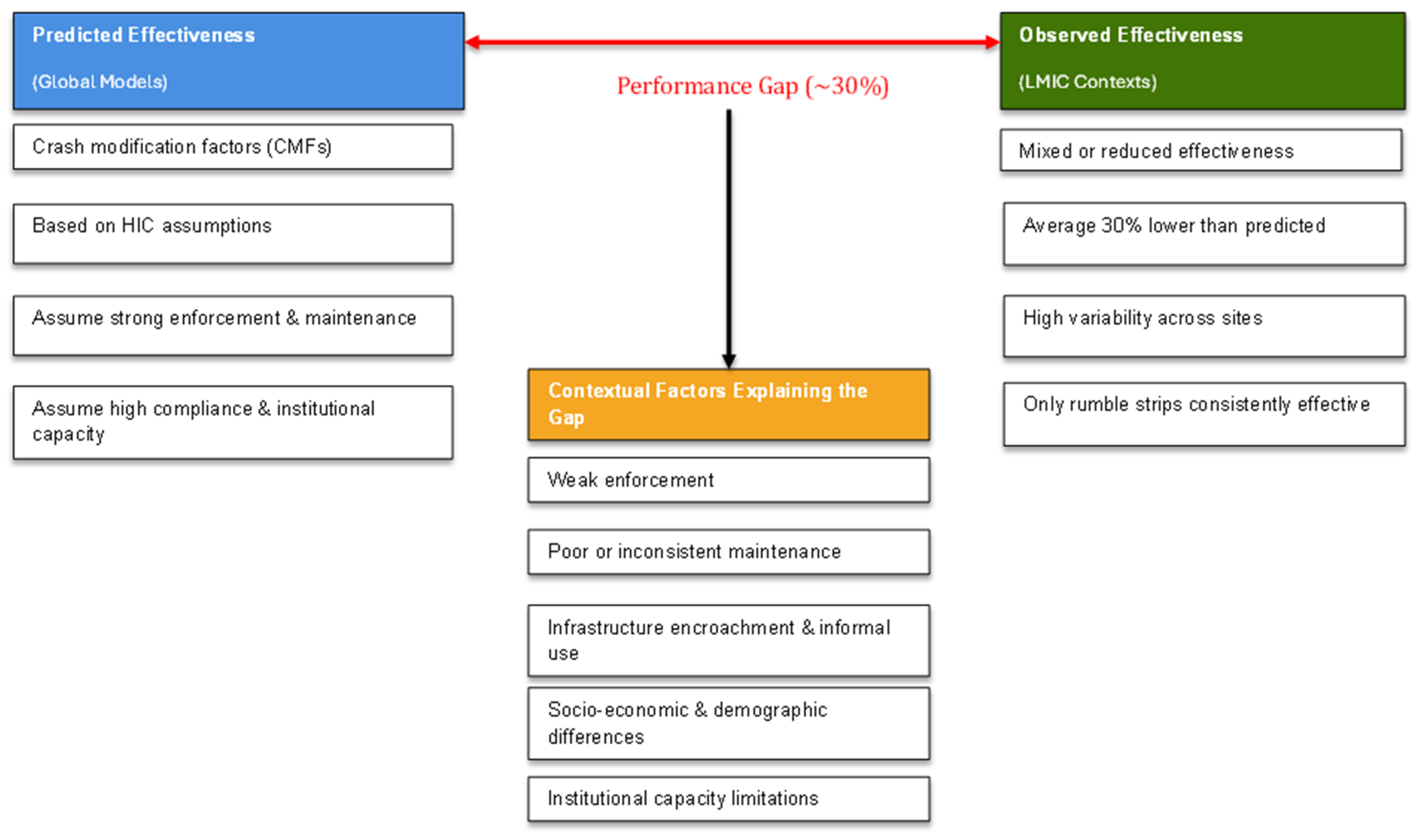 Futuretransp 06 00029 g0a2 Futuretransp 06 00029 g0a2