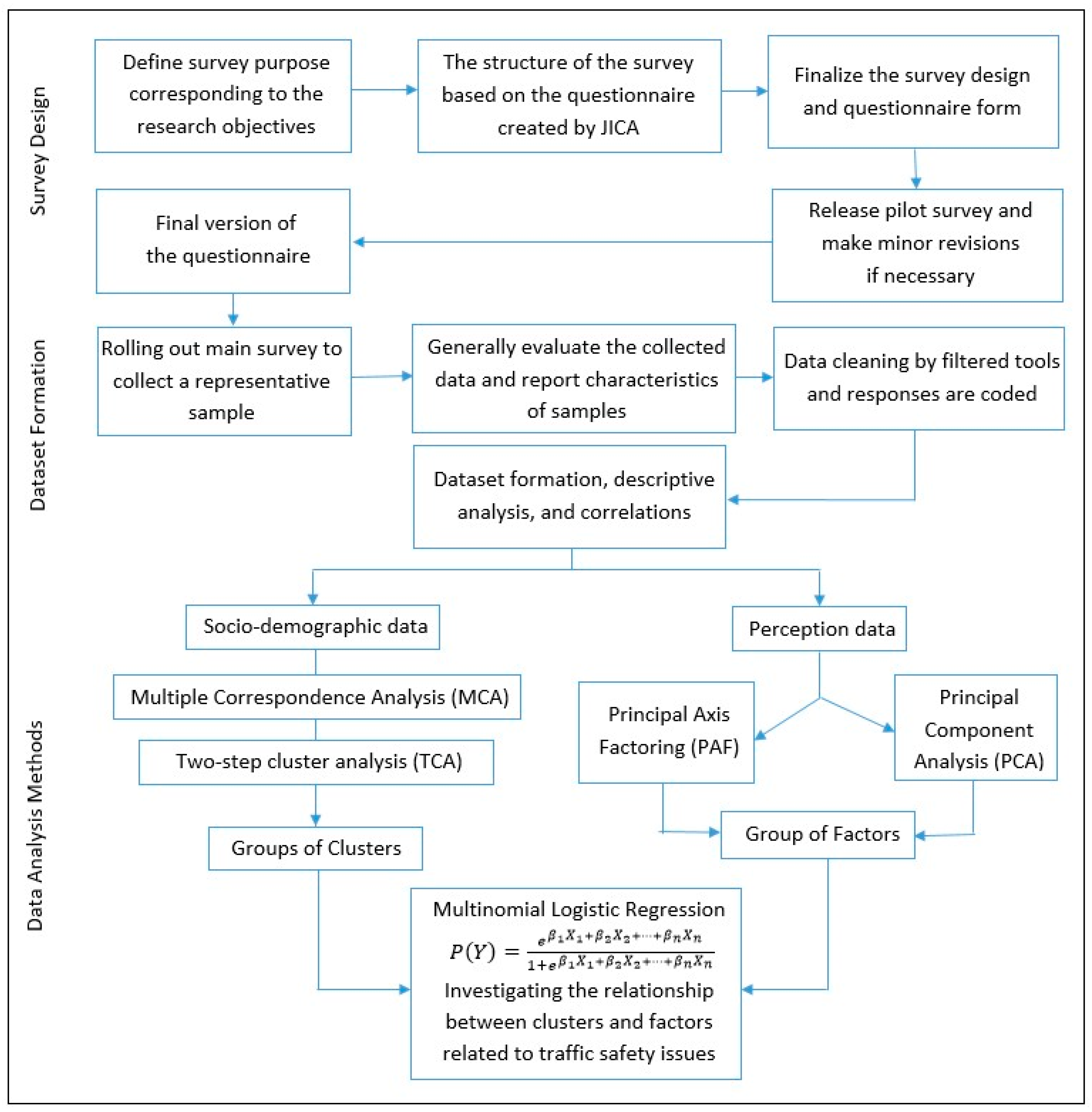 Futuretransp 06 00030 g002 Futuretransp 06 00030 g002