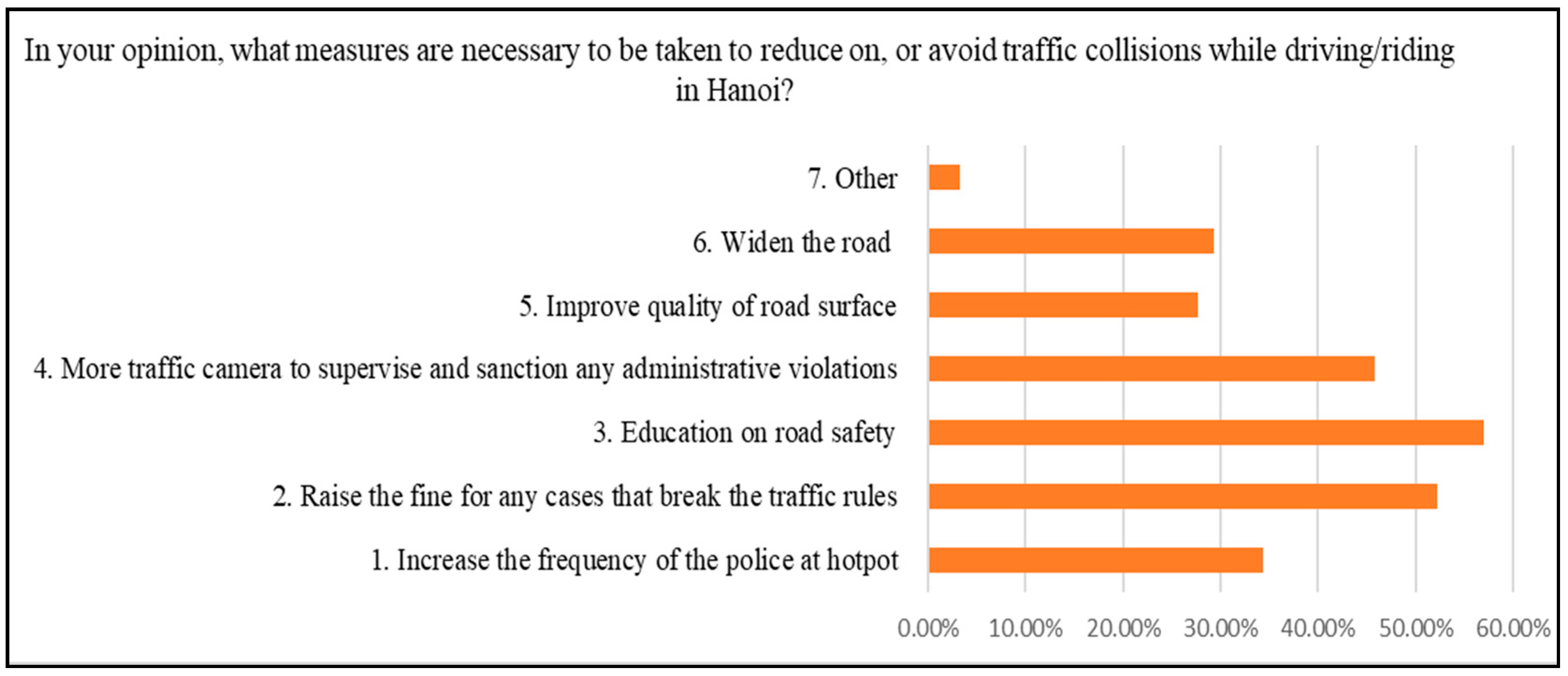 Futuretransp 06 00030 g004 Futuretransp 06 00030 g004