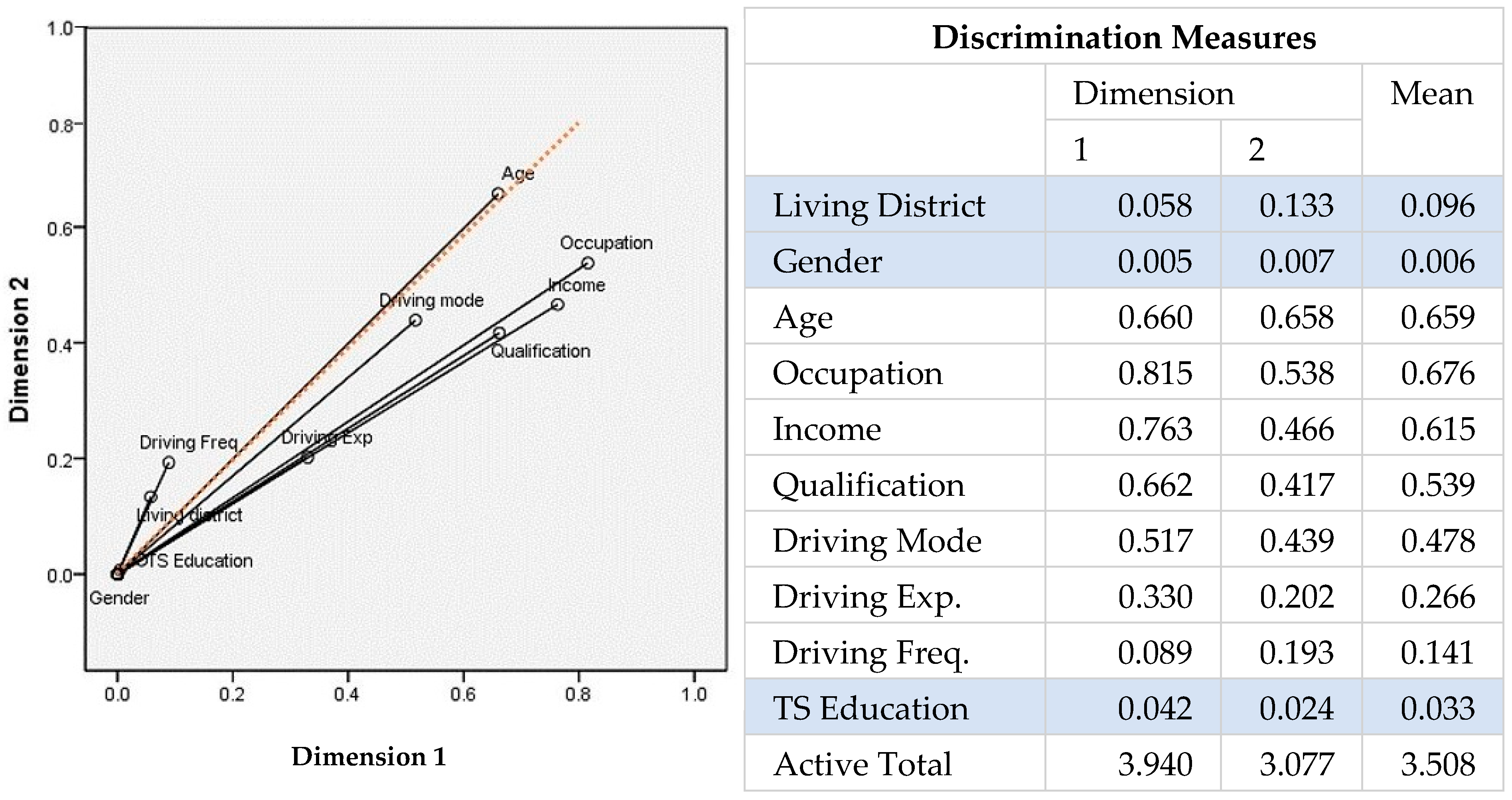Futuretransp 06 00030 g006 Futuretransp 06 00030 g006