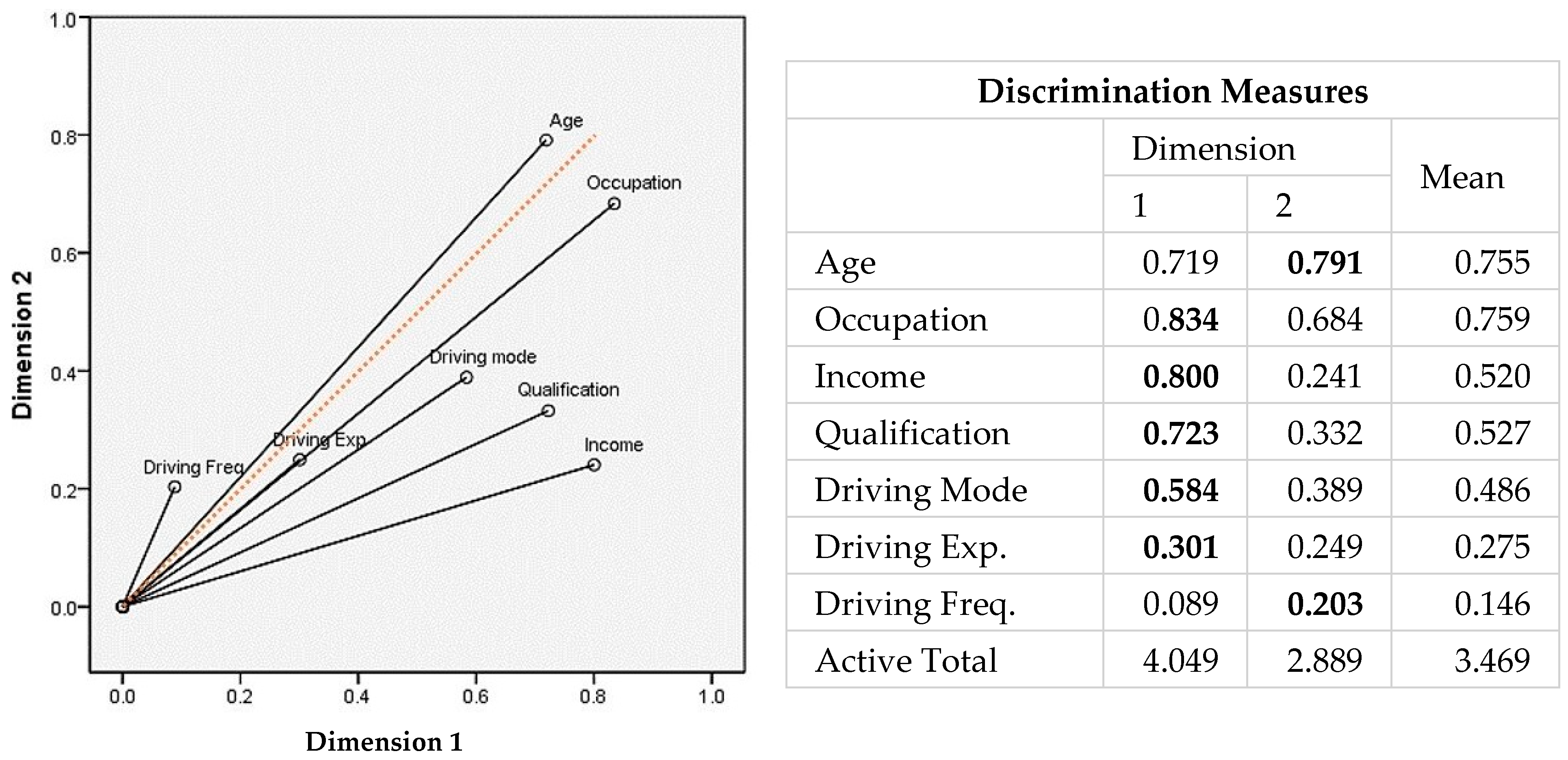 Futuretransp 06 00030 g007 Futuretransp 06 00030 g007