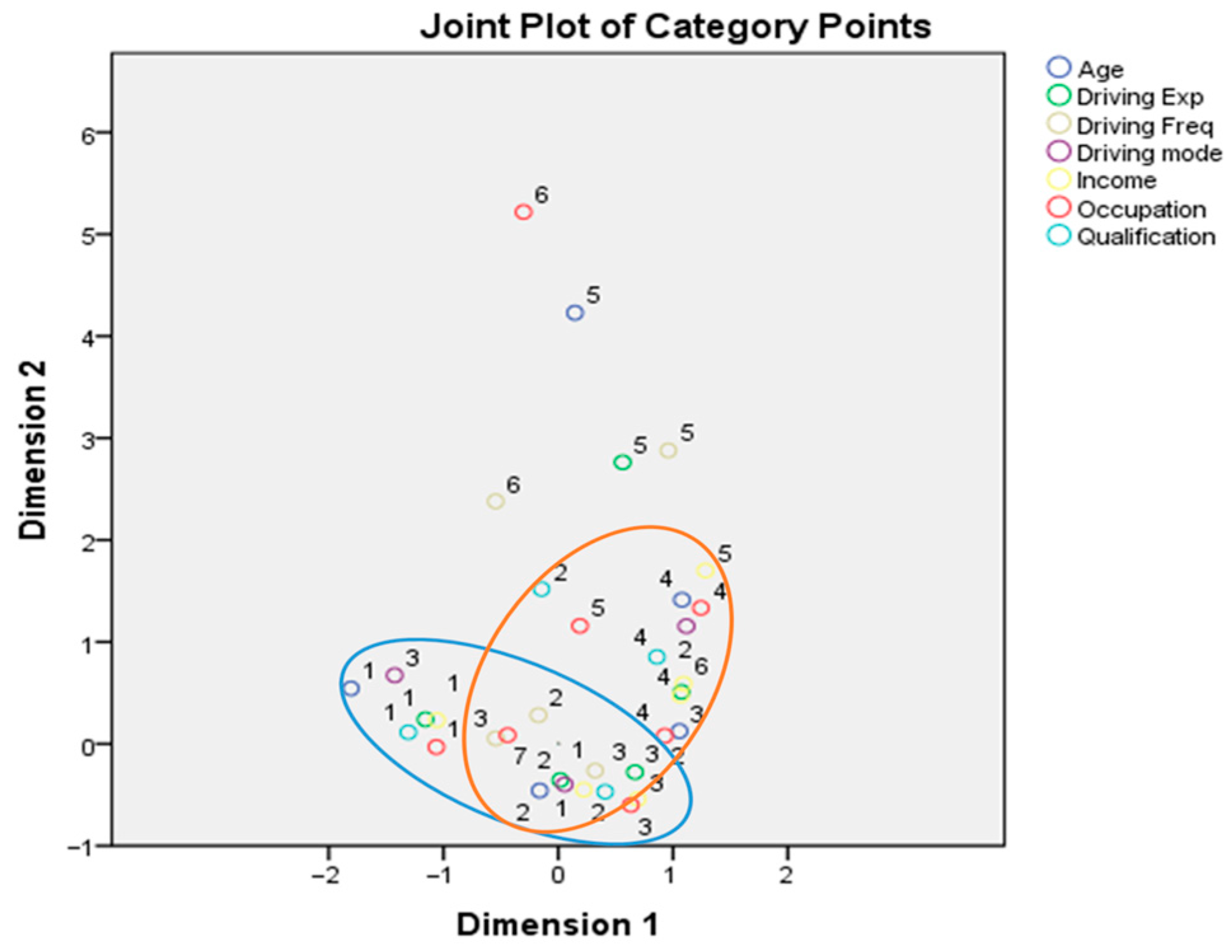 Futuretransp 06 00030 g008 Futuretransp 06 00030 g008