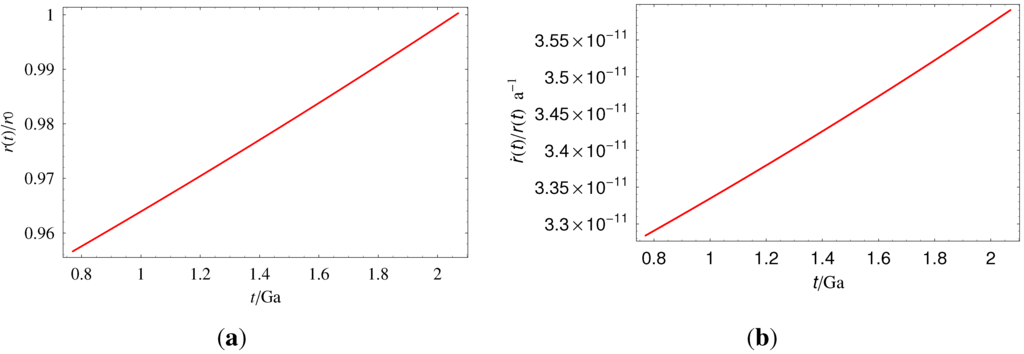 Galaxies 01 00192 g001 1024