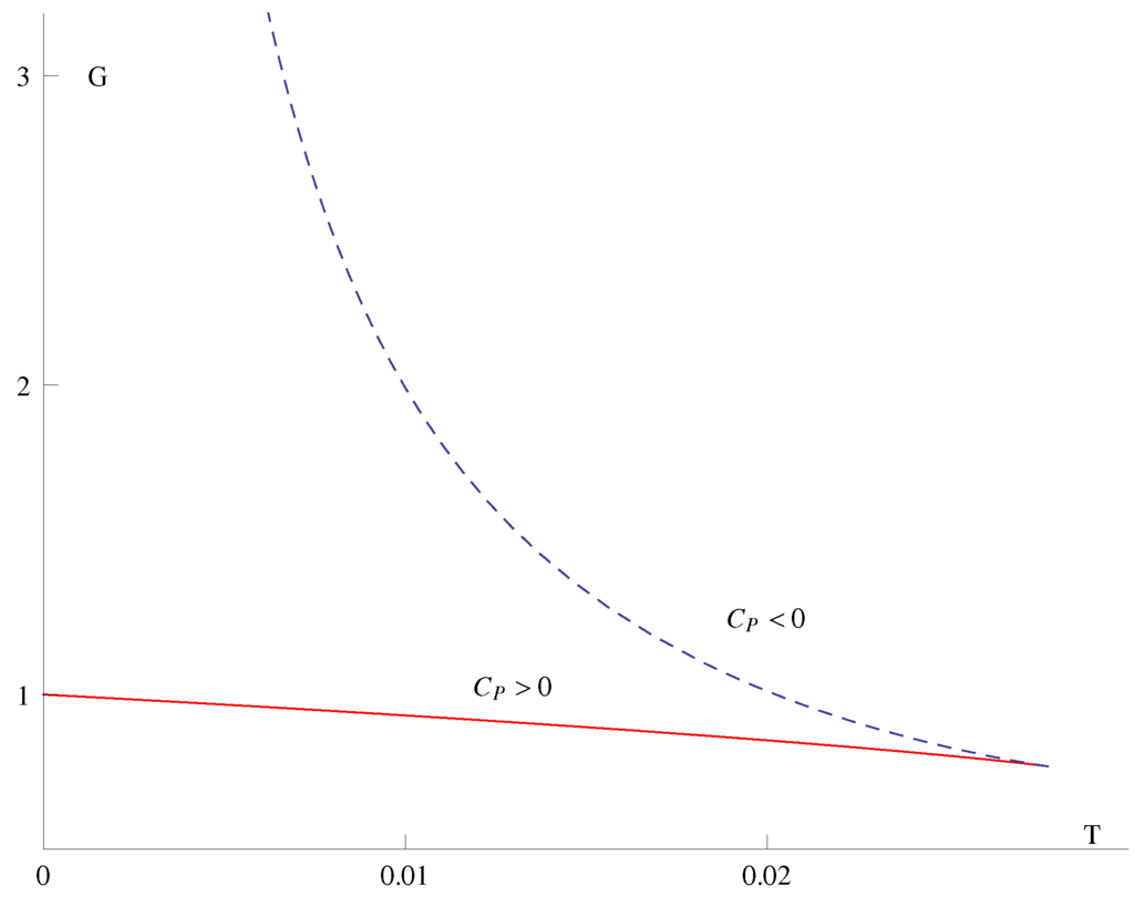 Galaxies 02 00089 g002 1024