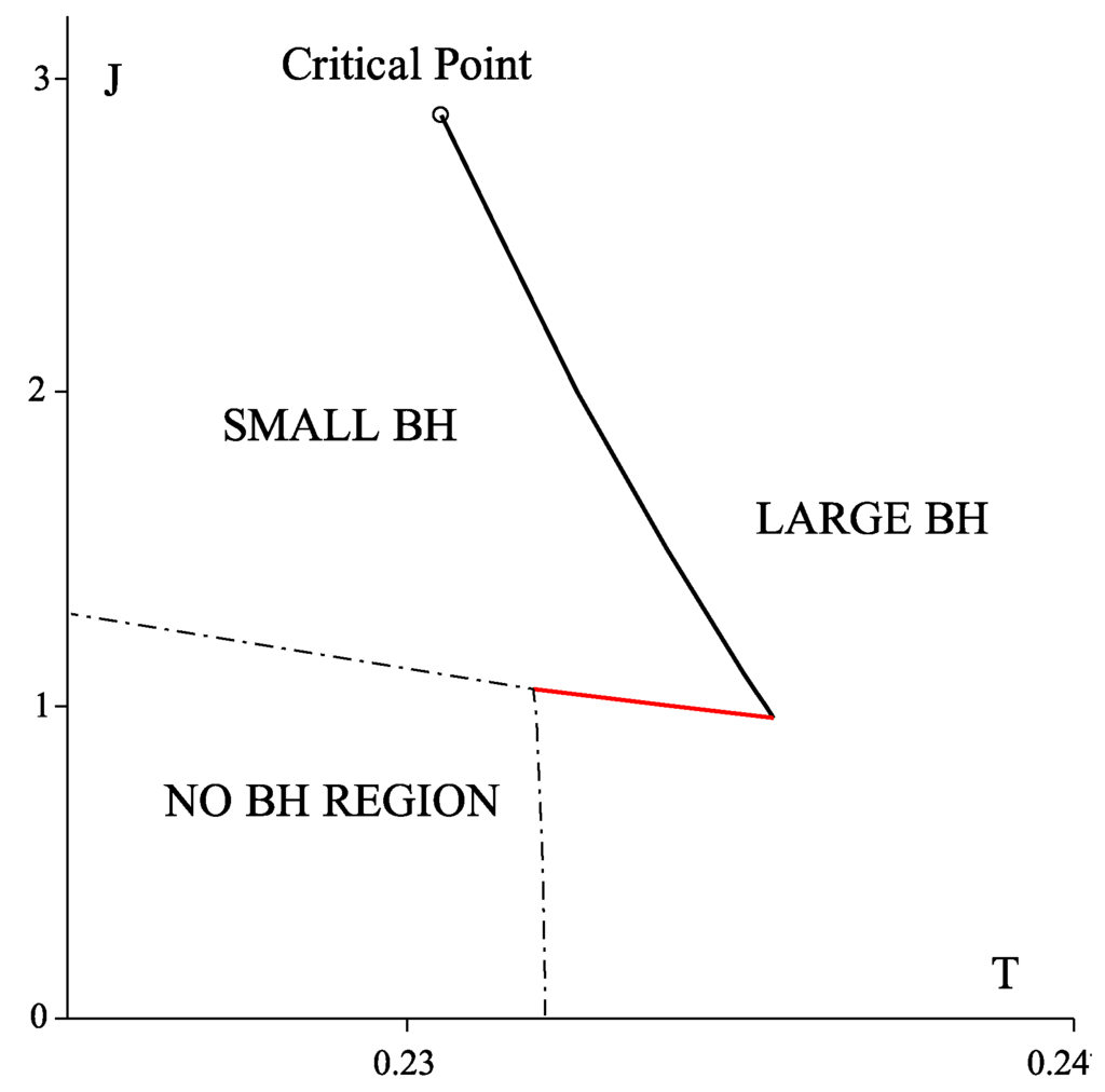 Galaxies 02 00089 g015 1024