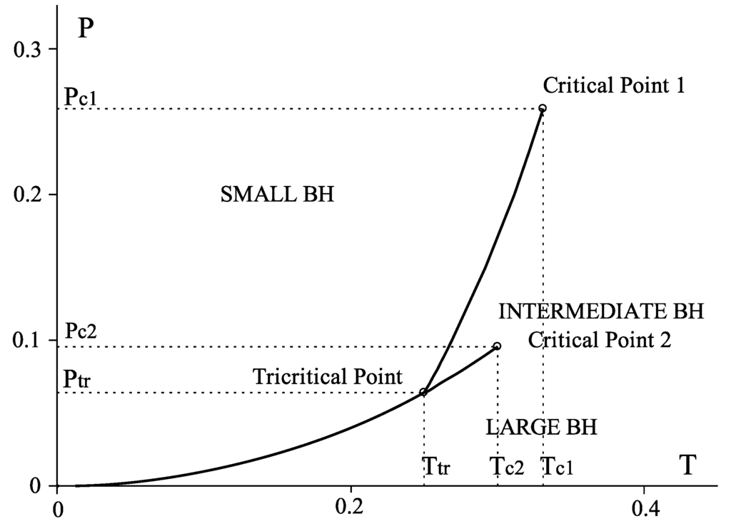 Galaxies 02 00089 g020 1024