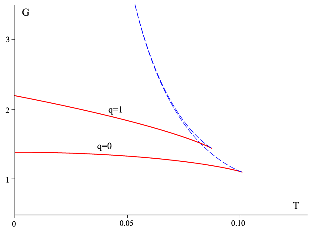 Galaxies 02 00089 g023 1024