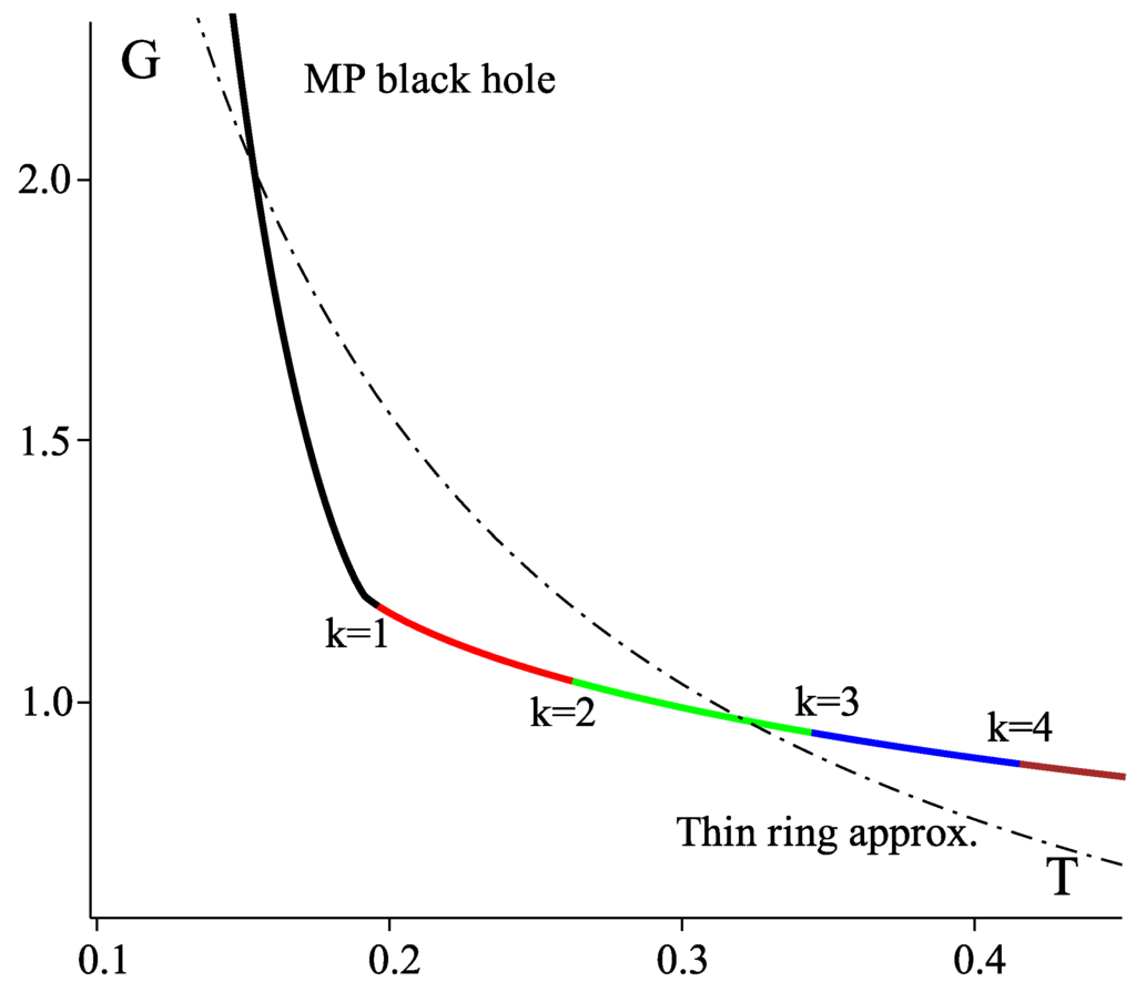 Galaxies 02 00089 g030 1024