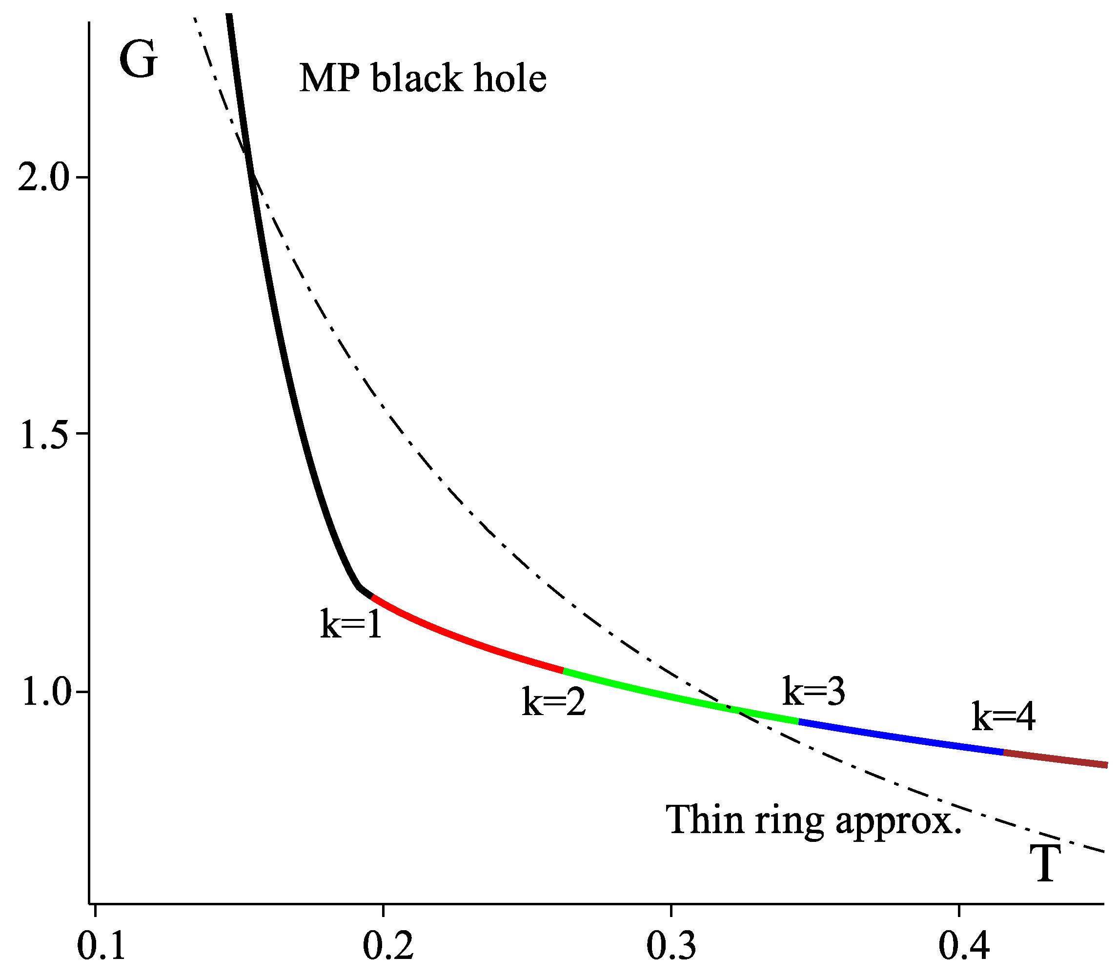 Galaxies 02 00089 g030