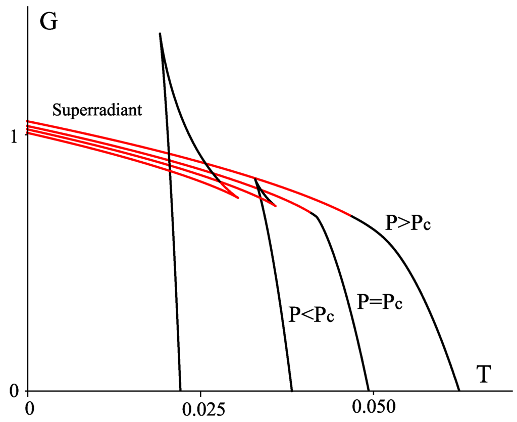 Galaxies 02 00089 g035 1024