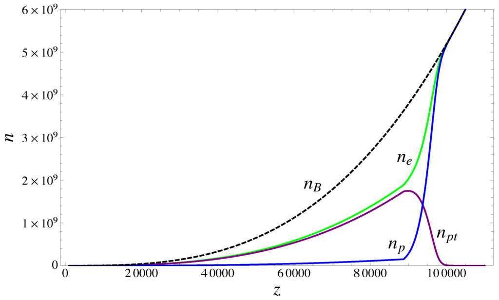 Galaxies 02 00382 g002 1024