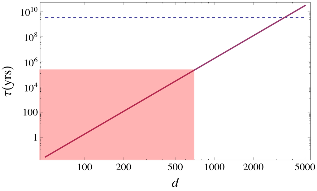 Galaxies 02 00382 g005 1024