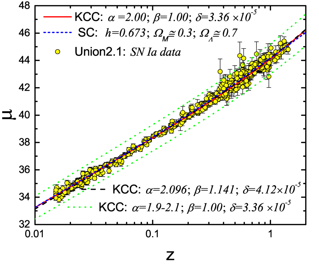 Galaxies 02 00577 g002 1024