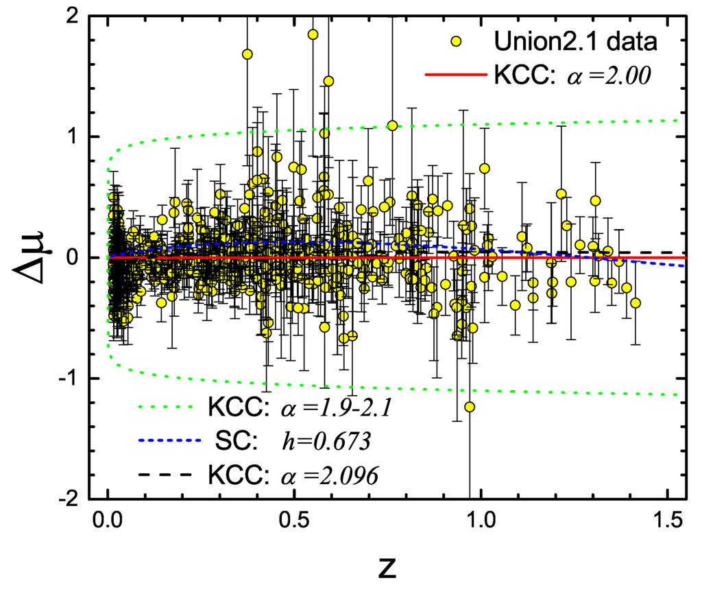 Galaxies 02 00577 g003 1024
