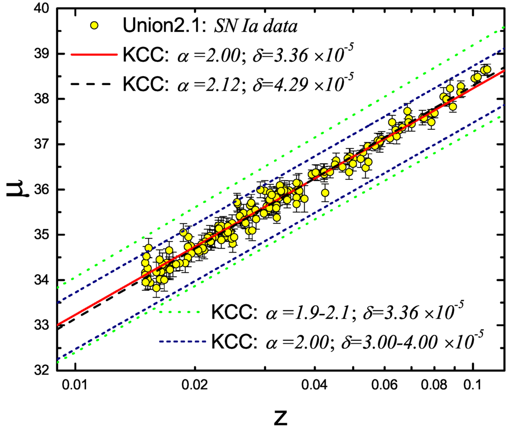 Galaxies 02 00577 g004 1024