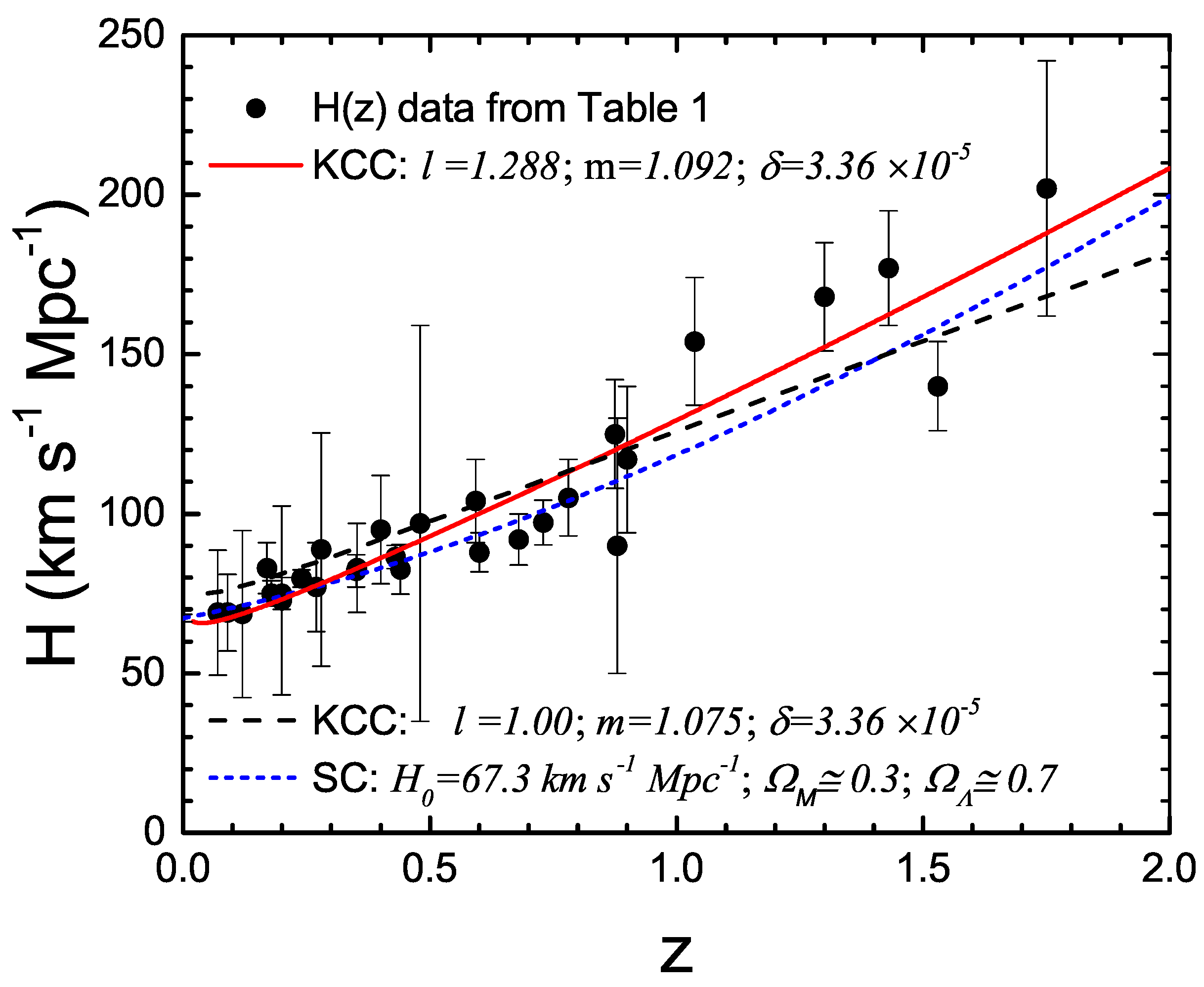 Galaxies 02 00577 g005