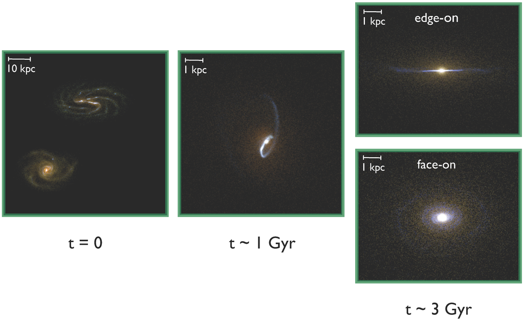 Galaxies 03 00202 g001 1024