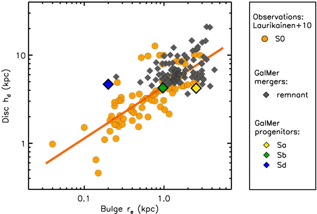 Galaxies 03 00202 g002 1024
