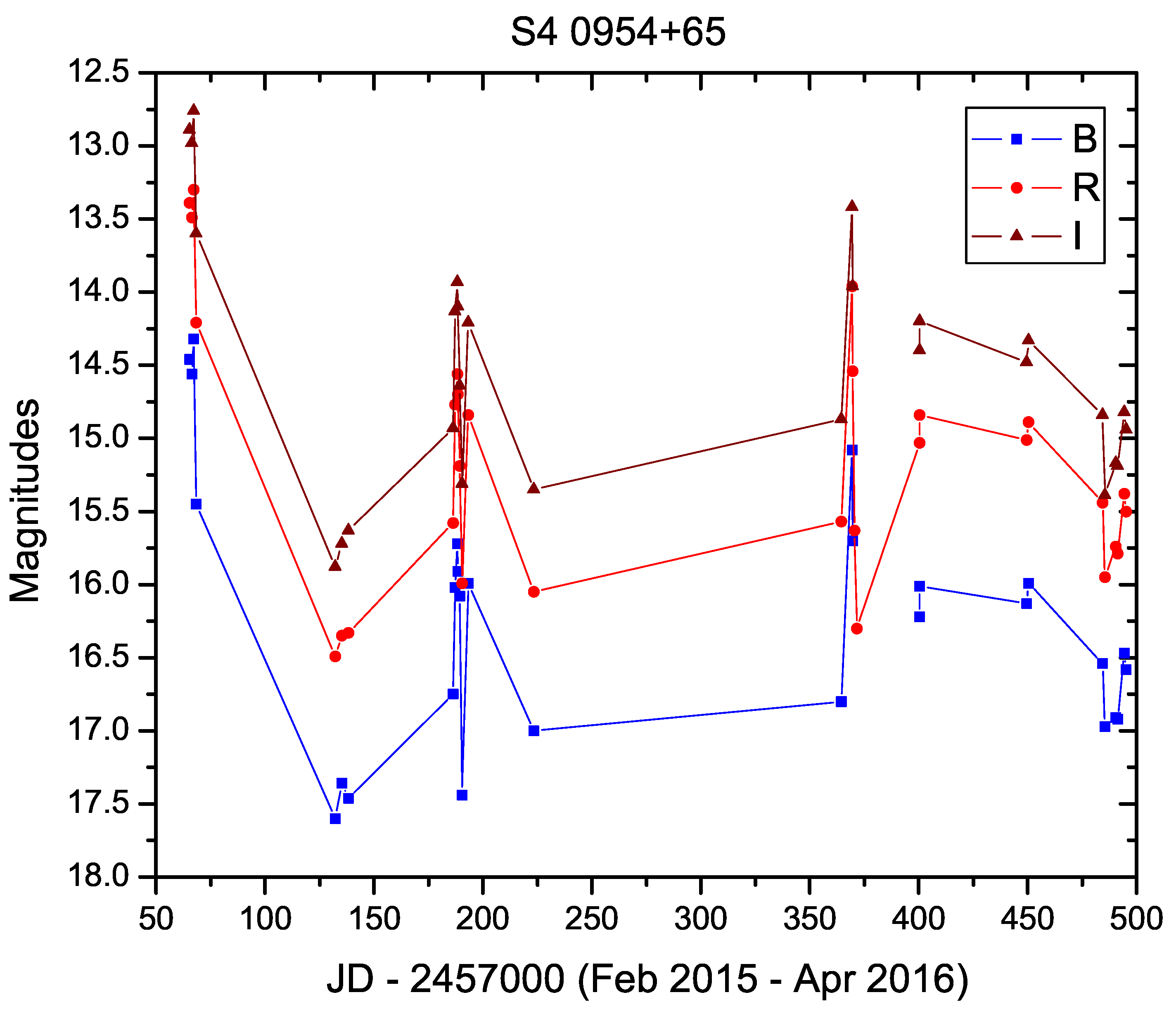 Galaxies 04 00013 g001