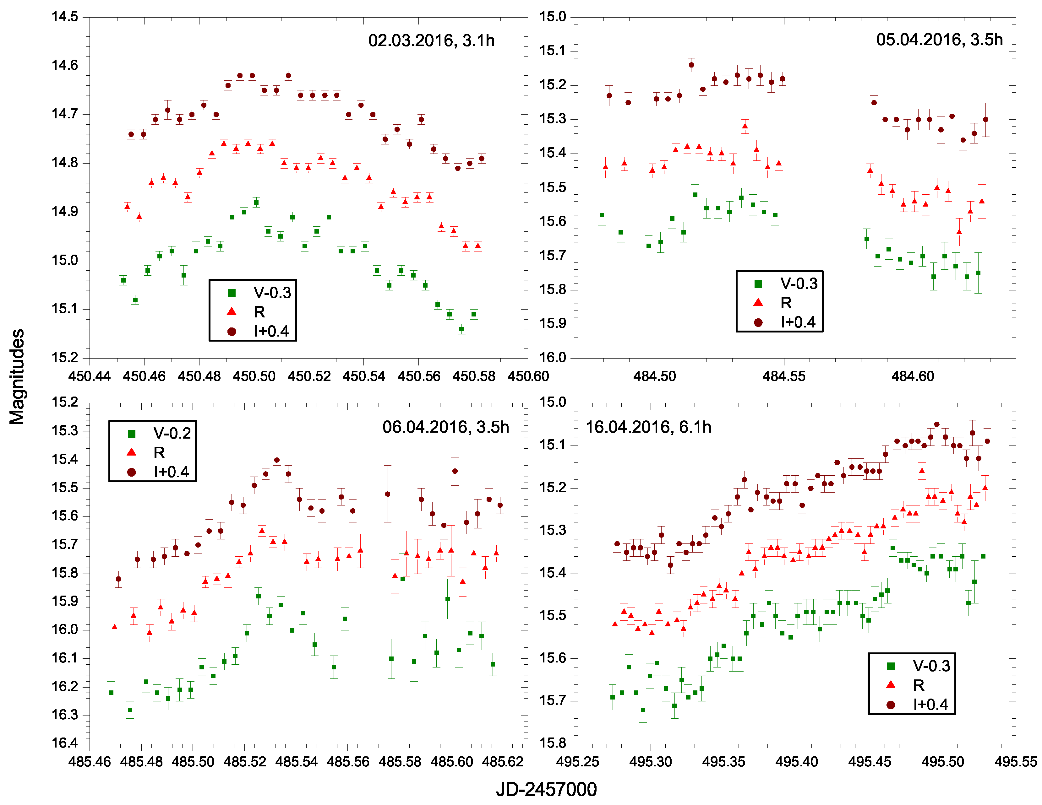 Galaxies 04 00013 g005