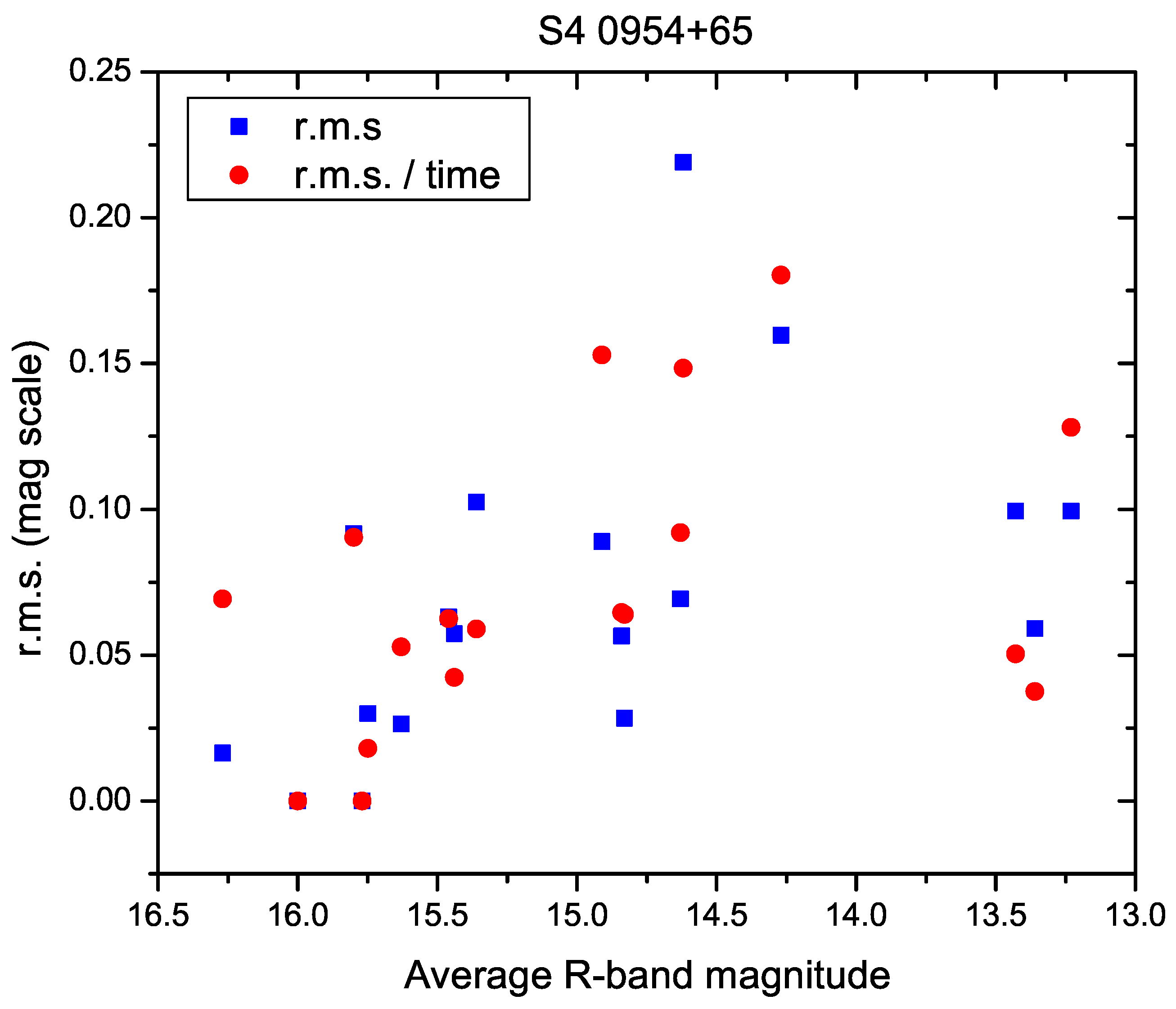 Galaxies 04 00013 g006