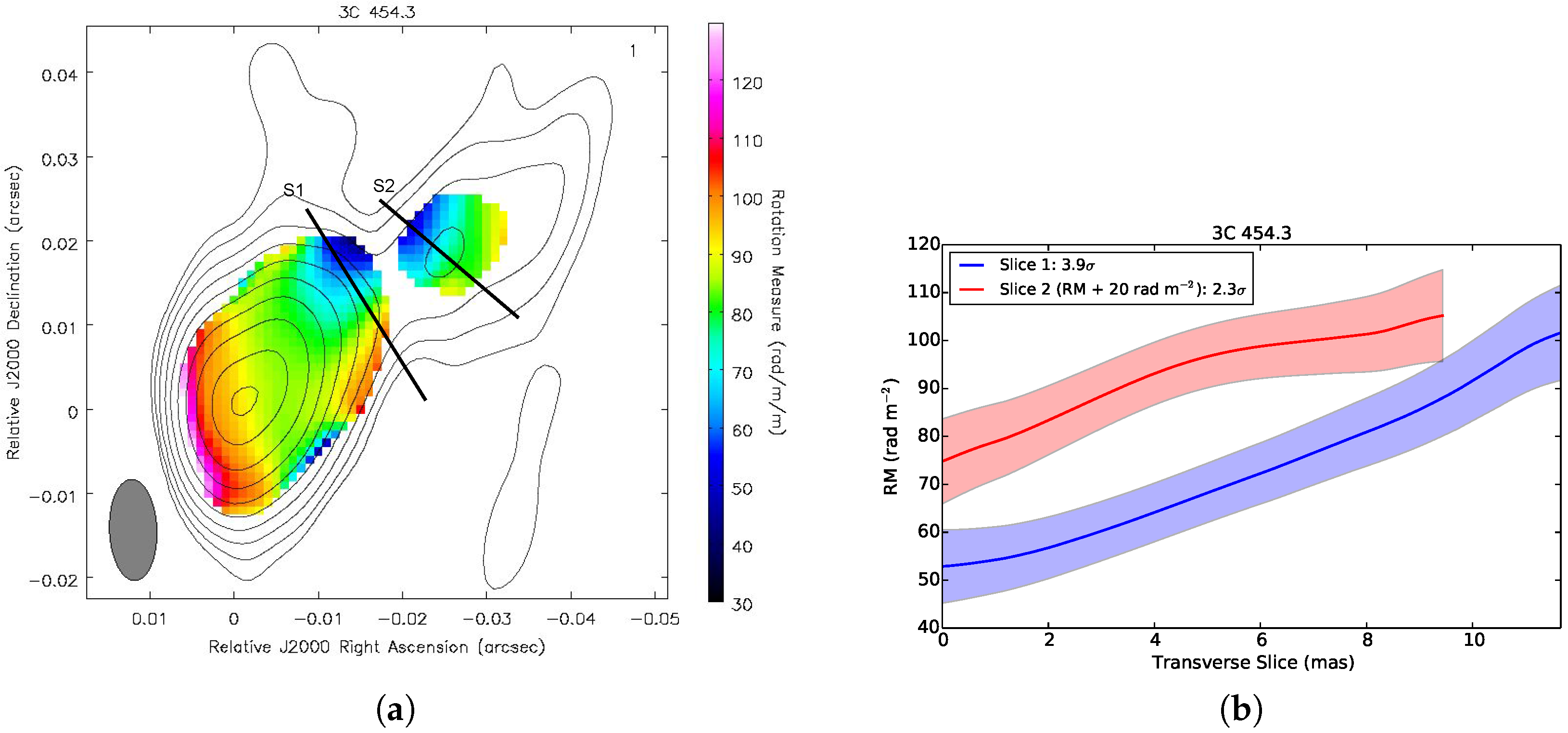 Galaxies 04 00018 g001
