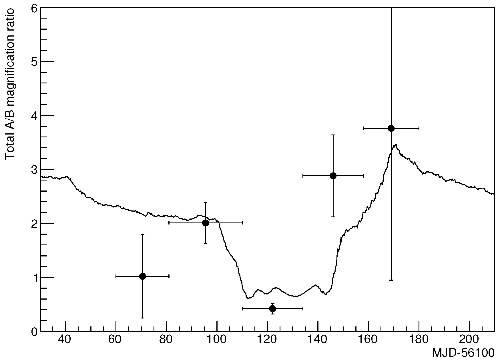 Galaxies 04 00020 g002