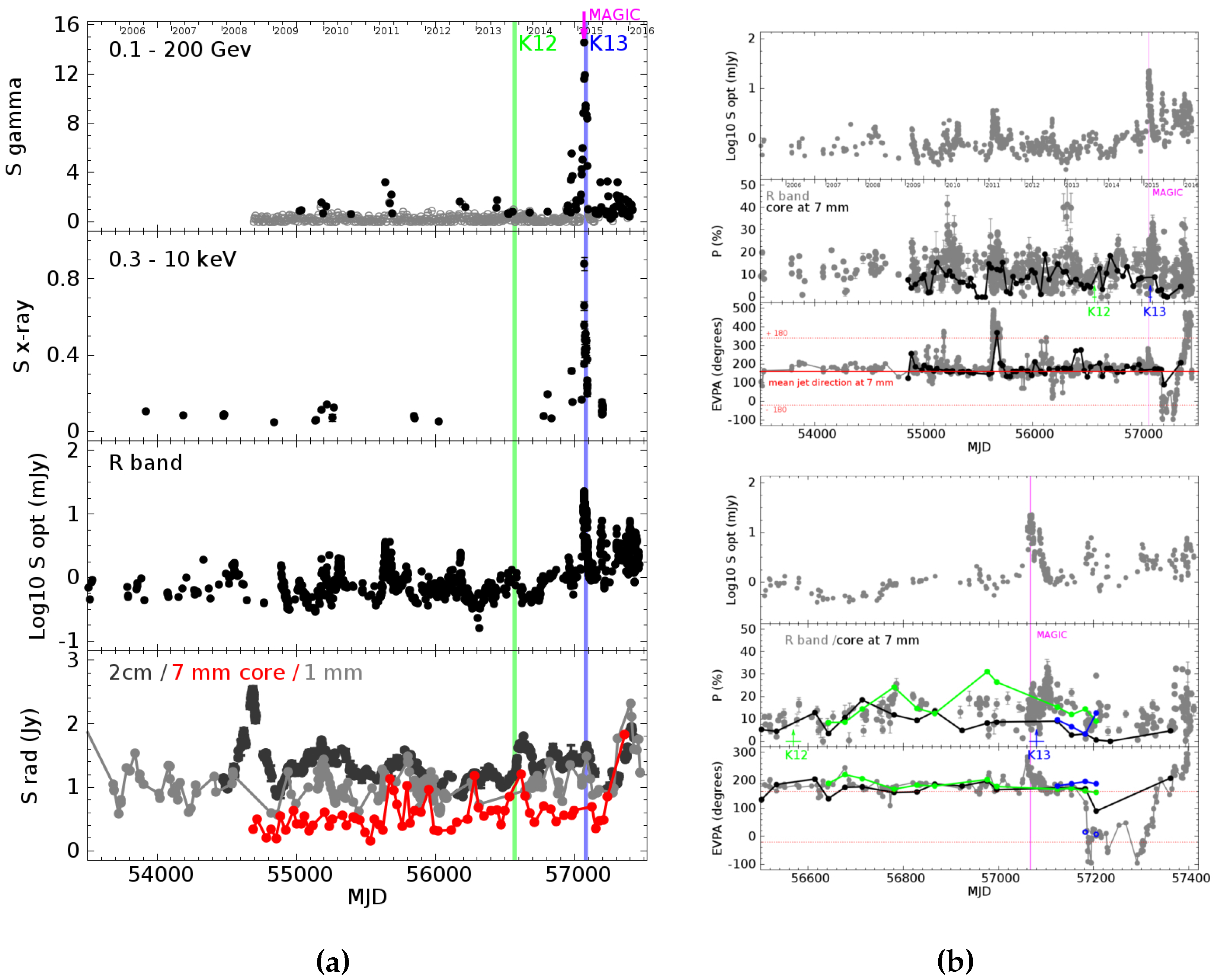 Galaxies 04 00024 g001