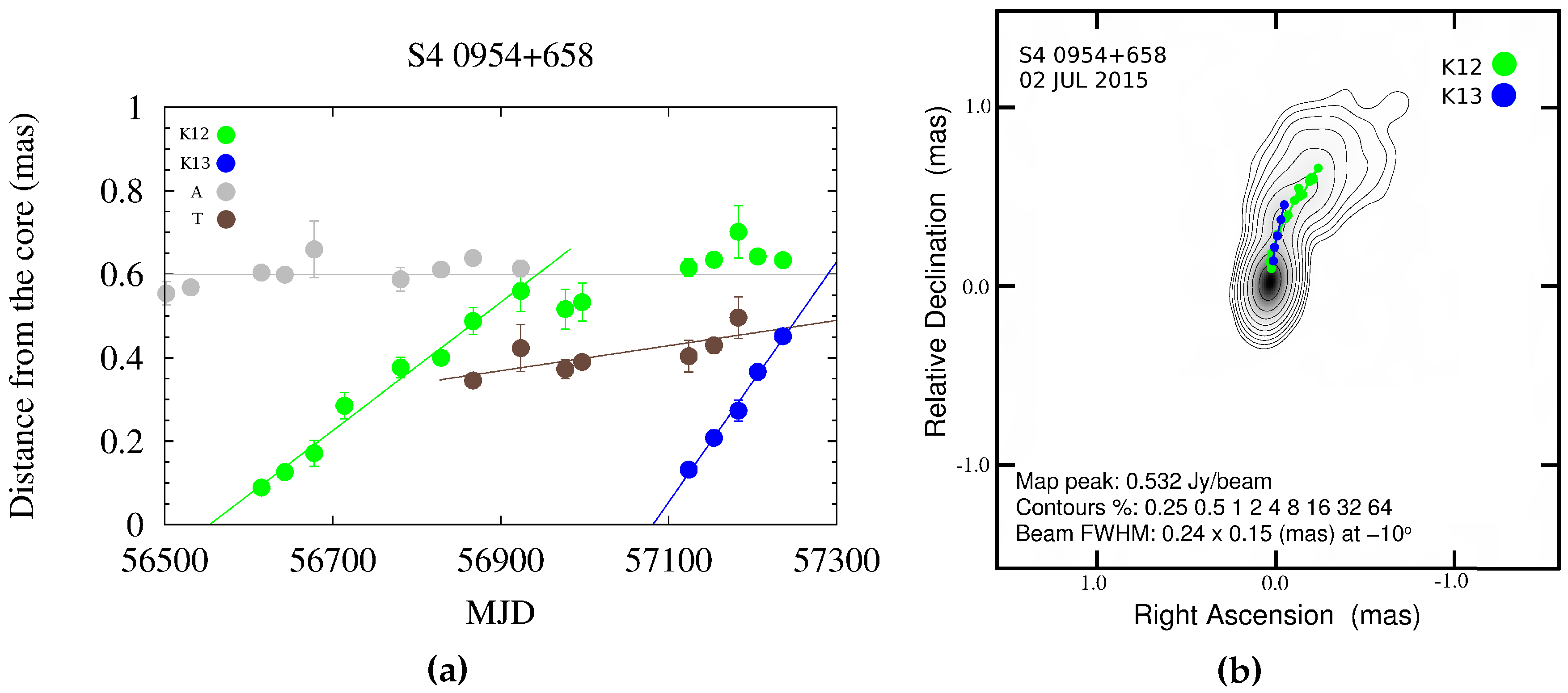 Galaxies 04 00024 g002