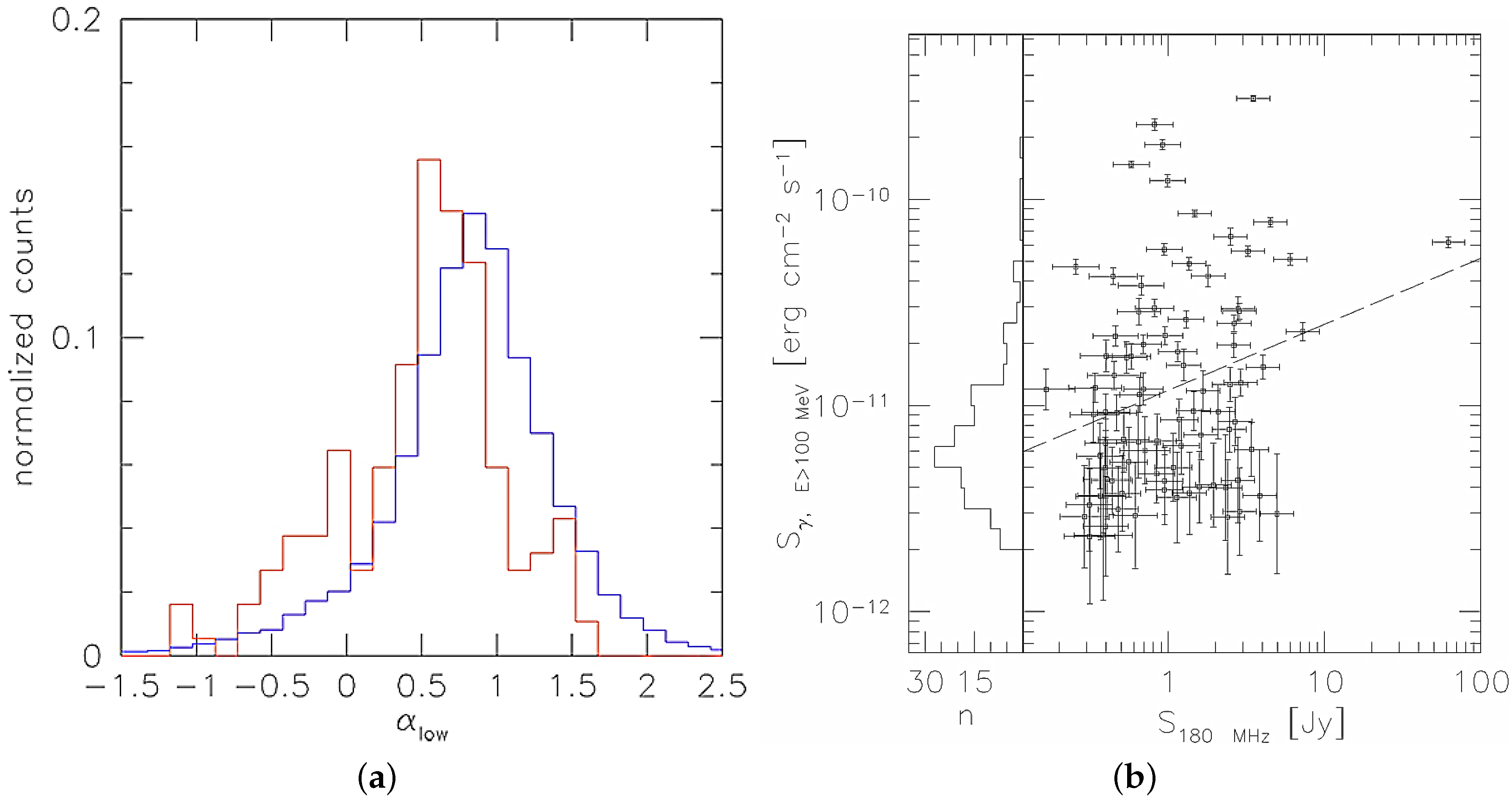 Galaxies 04 00030 g003