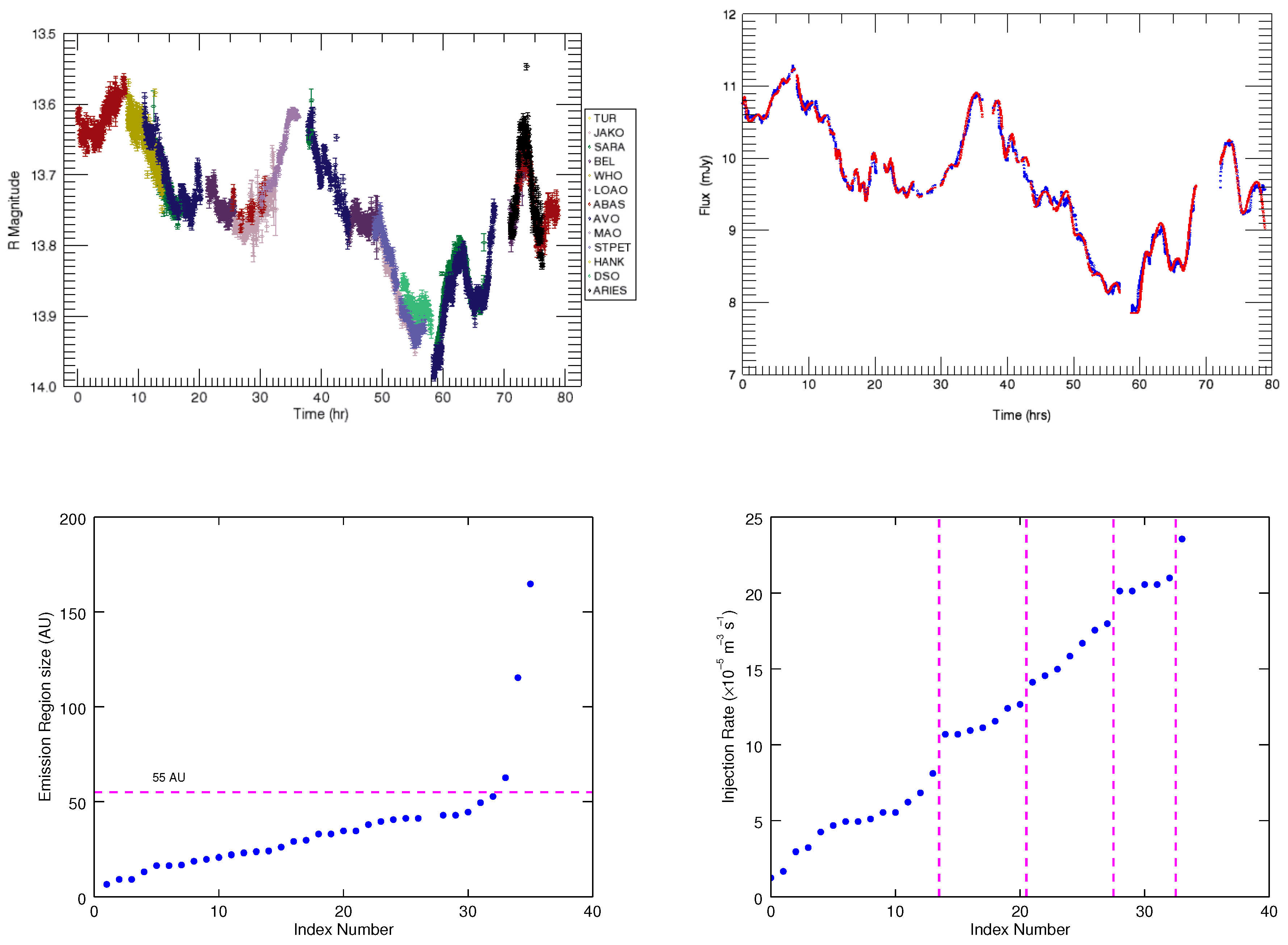 Galaxies 04 00056 g001