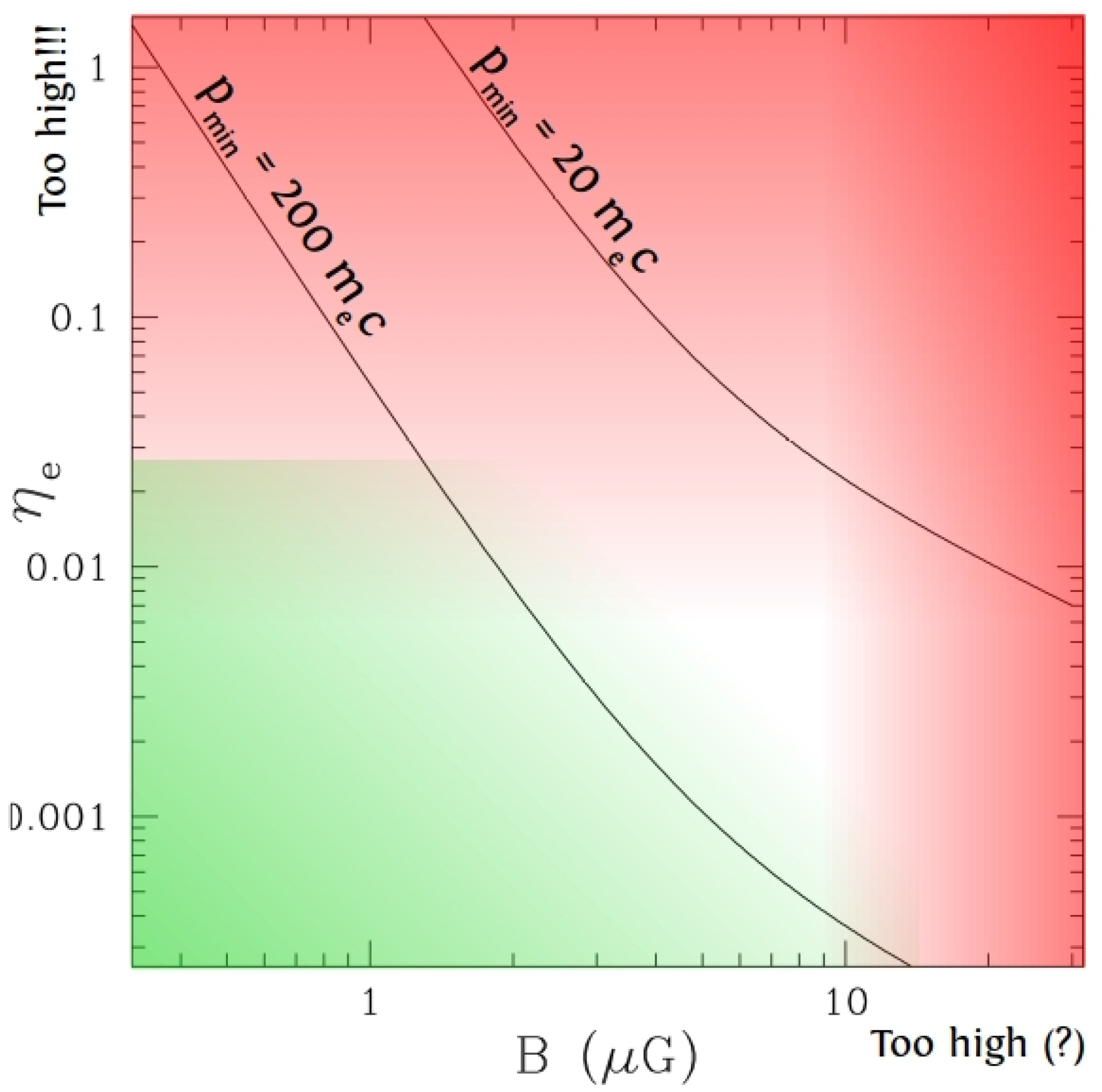 Galaxies 04 00068 g003