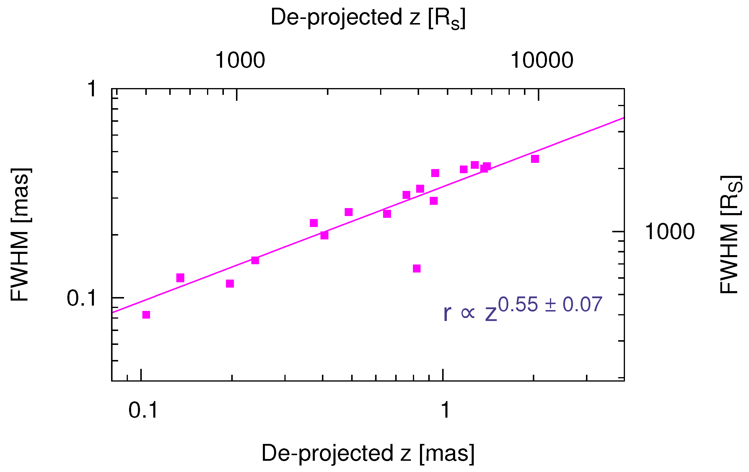Galaxies 05 00022 g003