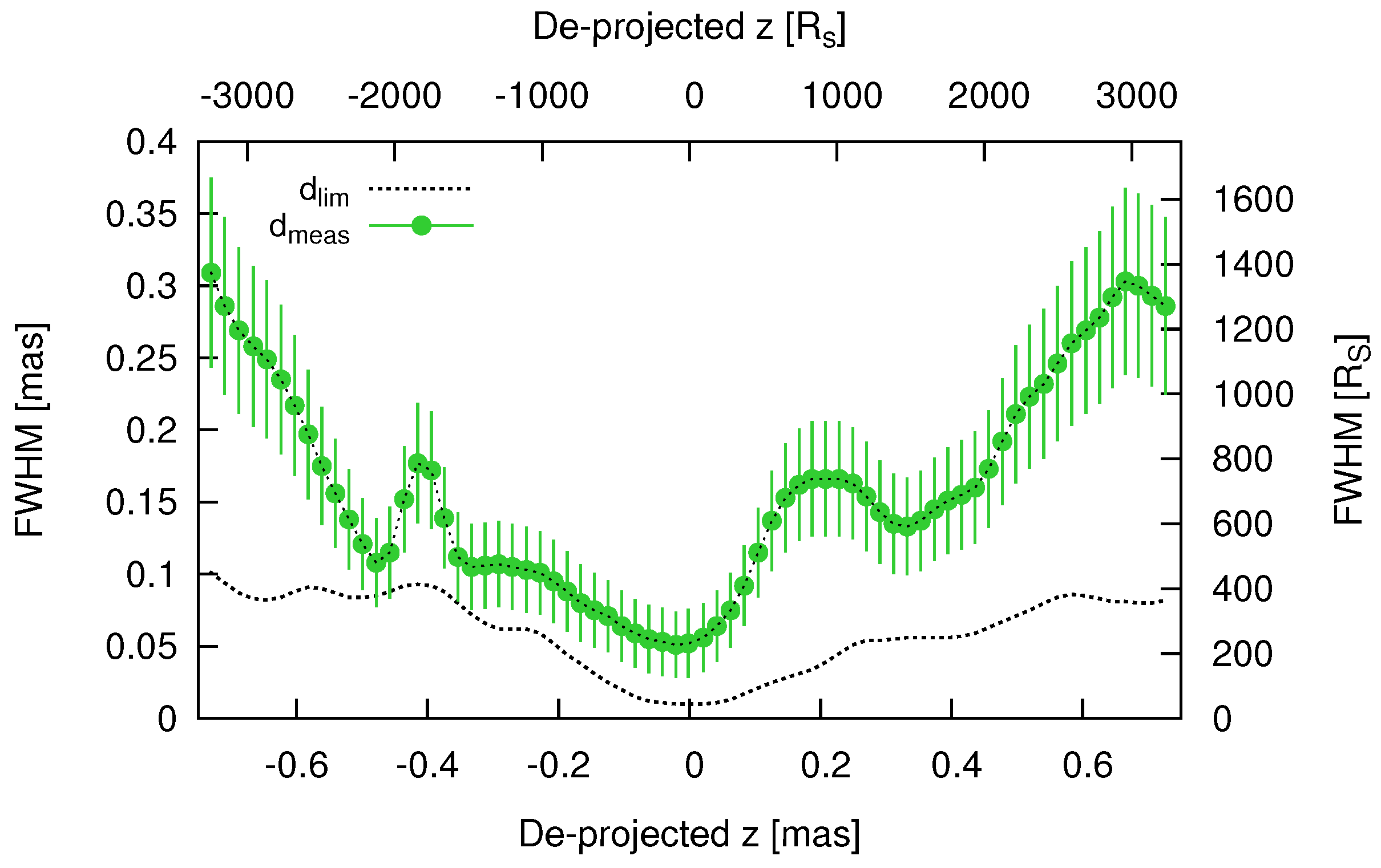 Galaxies 05 00022 g005
