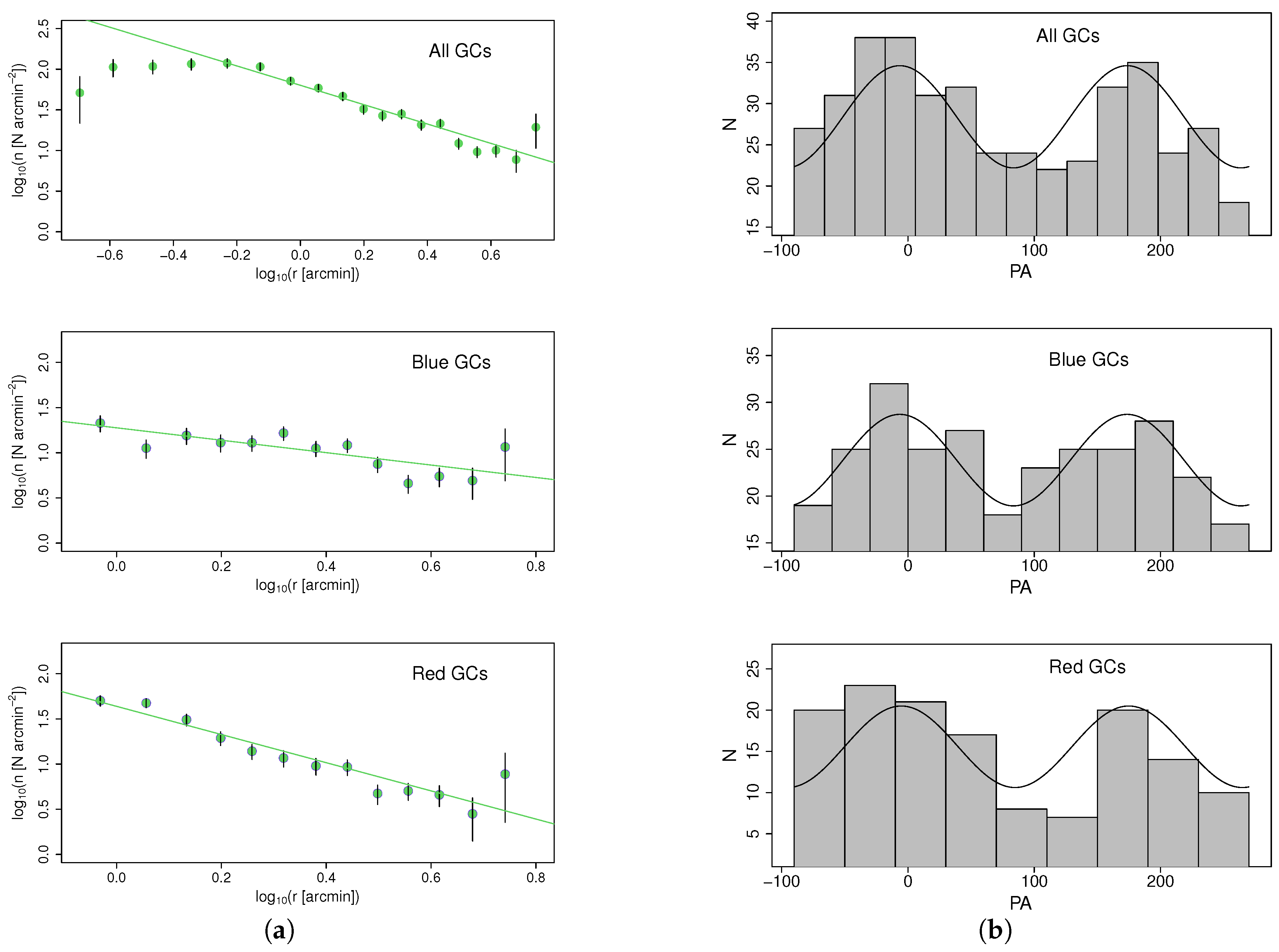 Galaxies 05 00030 g005