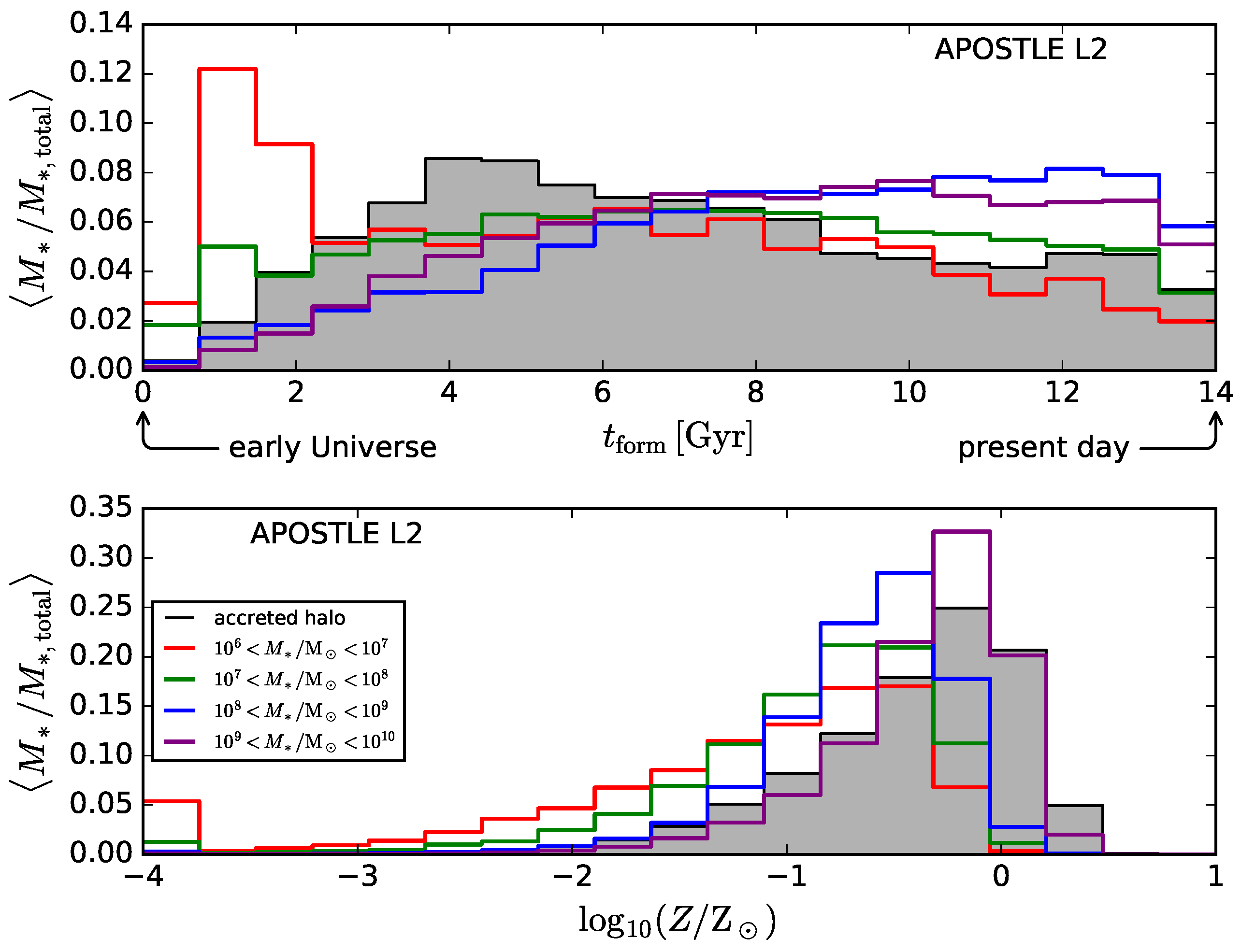 Galaxies 05 00033 g001