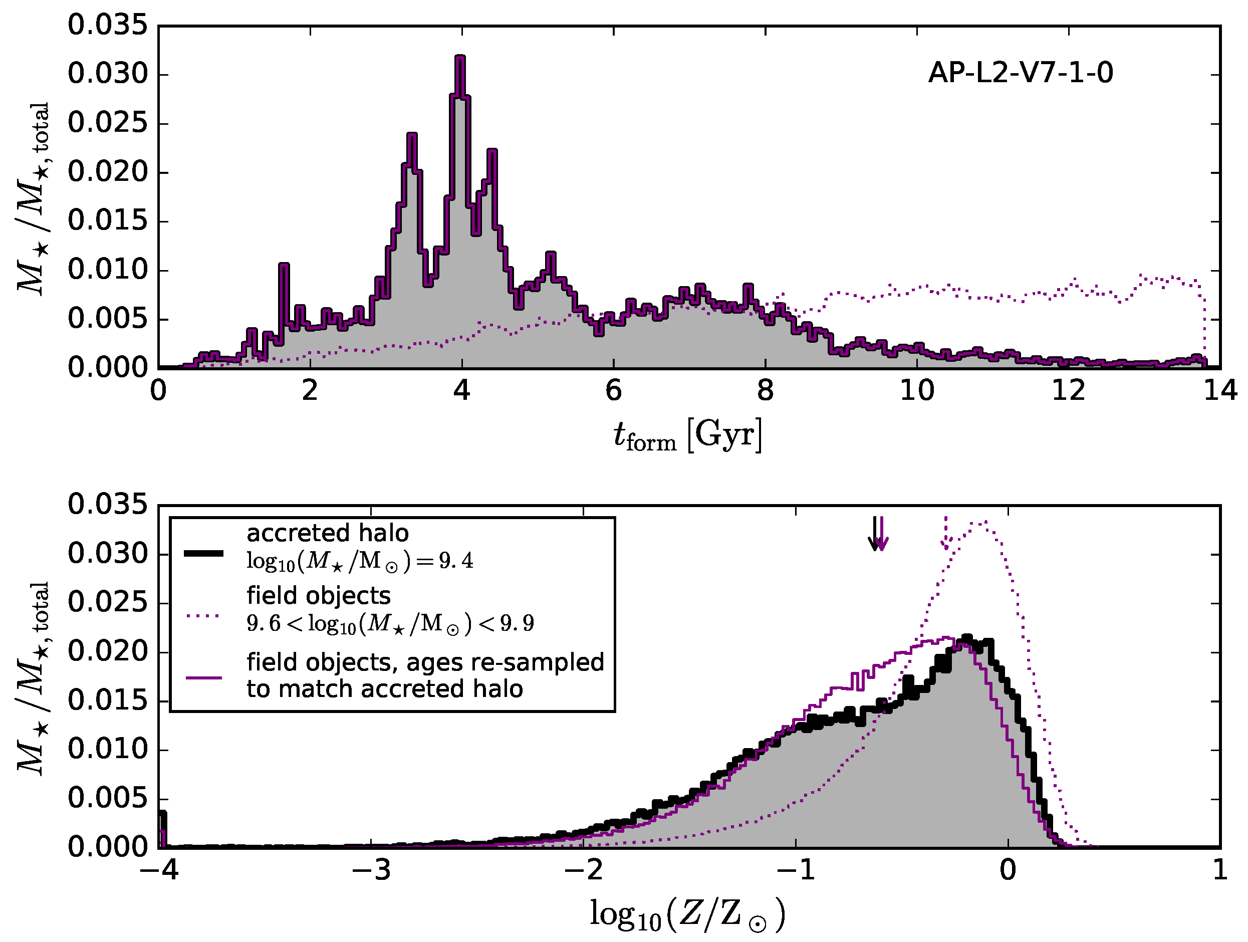 Galaxies 05 00033 g002