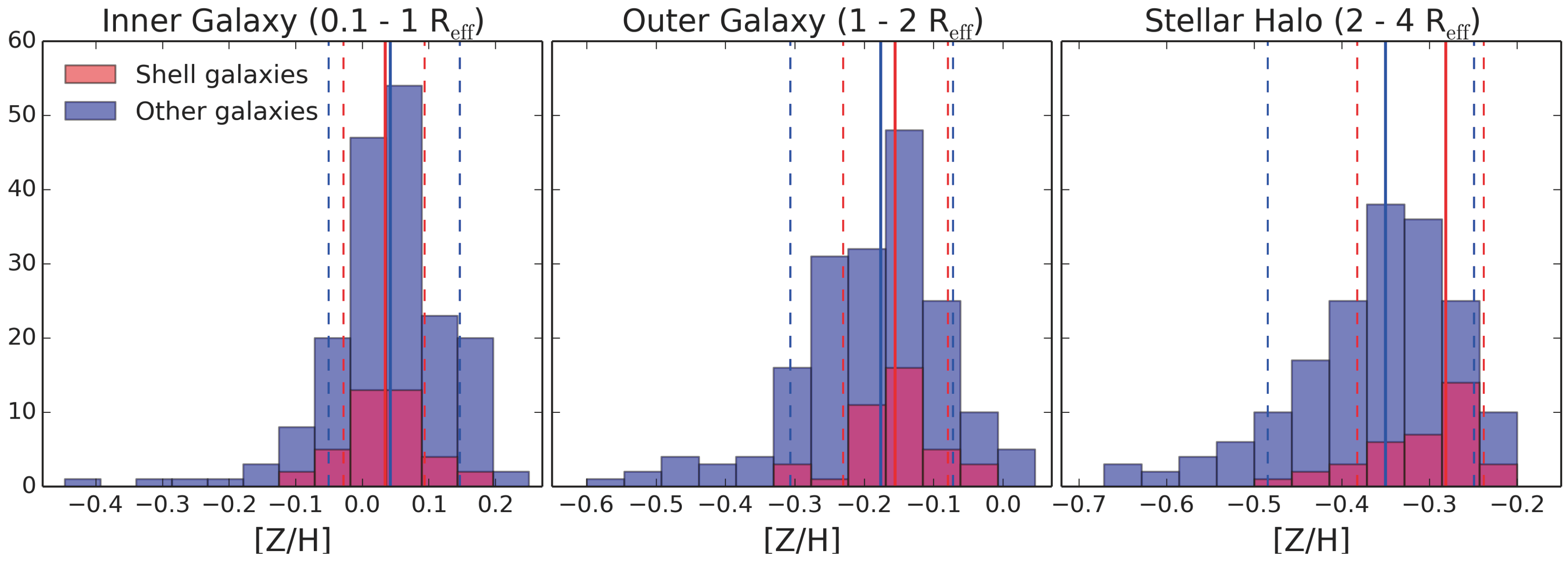 Galaxies 05 00034 g005